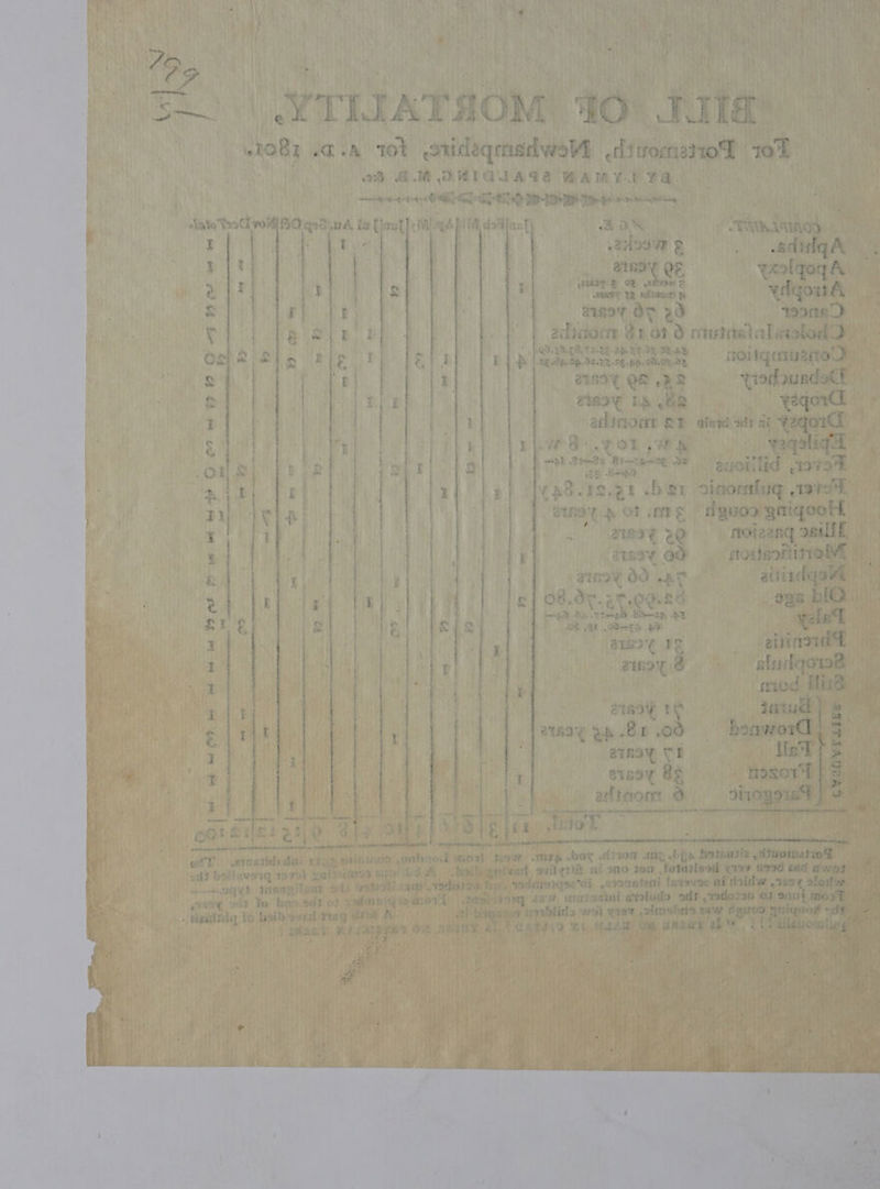 ‘oat boliaverq wel madiedred vie SA eek gteigitear ie yatedtinacy' redo - png od Yo baaeds of codigo : ‘ey Ign fo! aanbariage deg dite A. ate sr sapabe y 