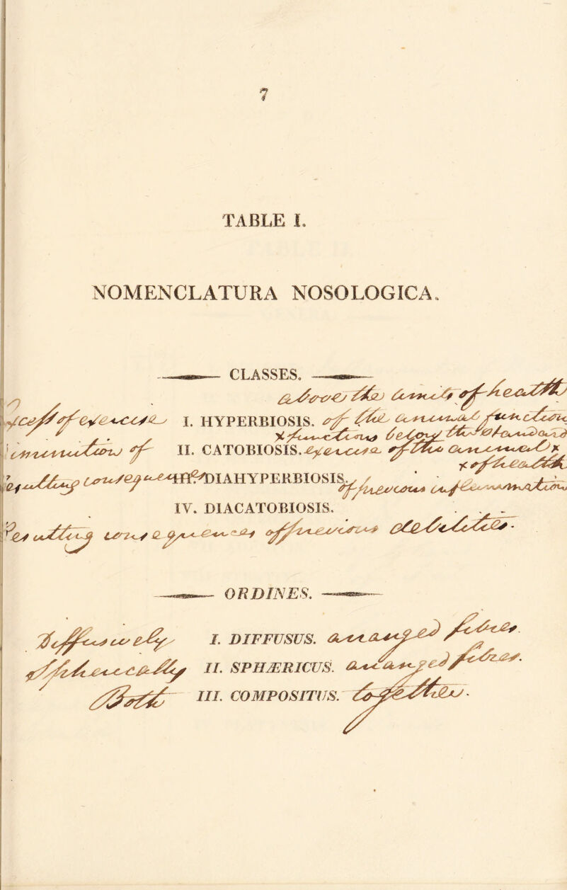 TABLE I. NOMENCLATURA NOSOLOGIC A CLASSES, i. HYPERBIOS1S, ^ ^7 II. CATOBIOSIS.-^^c^^ 7<r ?/''£* l ffl^IAHYPERBIOSI^^ IV. D1ACATOBIOSIS. . . Q- ^2y OR DINES.