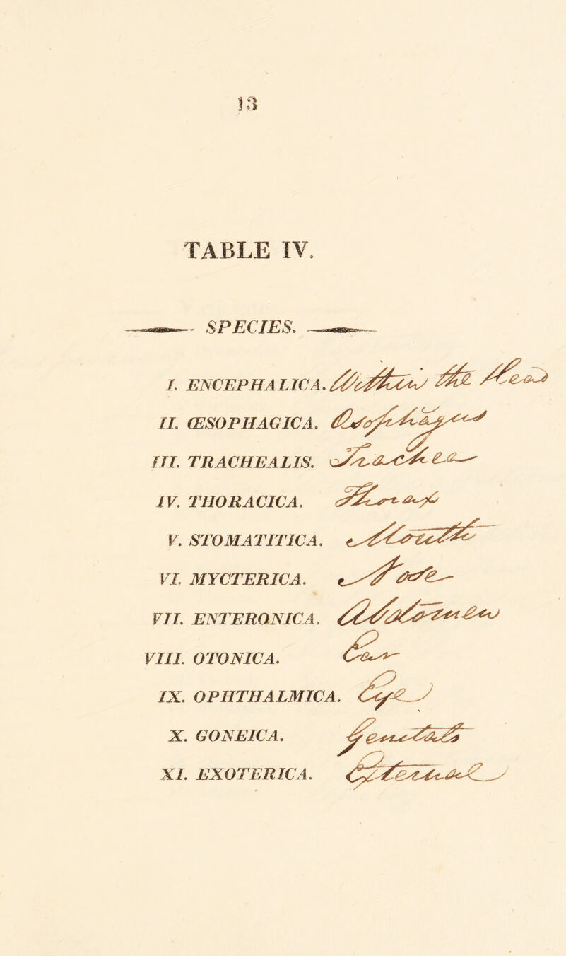 SPECIES. /. ENCEPHALICA. II (ESOPIIAGICA. III. TRACHEALIS. ^' IV. THORACIC A. V. STOMA TITICA. VI. MYCTERICA. VII. ENTERQNICA. VIII OTONICA. IX. OPHTHALMICA. X. GO NEW A, XI. EXOTERIC A.