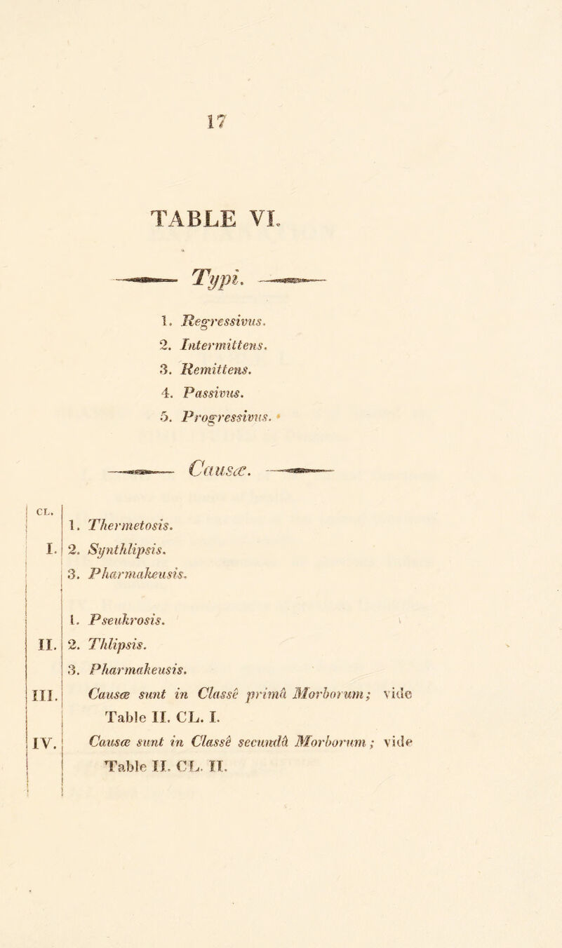 1? TABLE VI. 1. Regressions. 2. Intermittens. 3. Remittens. 4. Passivus. 5. Progressions. CL. 1. Thermetosis. I. 2. Synthlipsis. i i 3. Pharmakeusis, \ | l. Pseukrosis. II, 2. TIdipsis. 3. Pharmakeusis. III. Causes sunt in Classe primh Morborum; vide Table II. CL. I, IV. | Causes sunt in Classe secundh Morborum; vide Table II. CL. II.