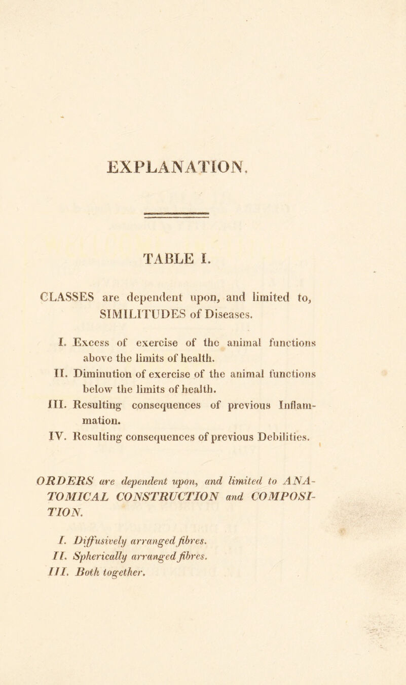 EXPLANATION. TABLE I. CLASSES are dependent upon, and limited to, SIMILITUDES of Diseases. I. Excess of exercise of the animal functions above the limits of health. II. Diminution of exercise of the animal functions below the limits of health. III. Resulting consequences of previous Inflam¬ mation. IV. Resulting consequences of previous Debilities. ORDERS are dependent upon, and limited to ANA¬ TOMICAL CONSTRUCTION and COMPOSI TION. I. Diffusively arranged fibres. Tl. Spherically arranged fibres. Ill. Both together.