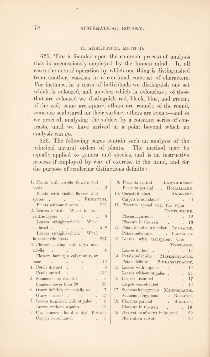 II. ANALYTICAL METHOD. 625. This is founded upon the common process of analysis that is unconsciously employed by the human mind. In all cases the mental operation by which one thing is distinguished from another, consists in a continual contrast of characters. For instance, in a mass of individuals we distinguish one set which is coloured, and another which is colourless ; of those that are coloured we distinguish red, black, blue, and green; of the red, some are square, others are round; of the round, some are sculptured on their surface, others are even:—and so we proceed, analysing the subject by a constant series of con¬ trasts, until we have arrived at a point beyond which no analysis can go. 626. The following pages contain such an analysis of the principal natural orders of plants. The method may be equally applied to genera and species, and is an instructive process if employed by way of exercise to the mind, and for the purpose of rendering distinctions definite : 1. Plants with visible flowers and 9. Placenta central Lecythidacee. seeds .... 2 Placenta parietal . Homaliacee. Plants with visible flowers and 10. Carpels distinct . Anonacee. spores . . . Rhizanths. Carpels consolidated . 11 Plants without flowers . 261 11. Placenta spread over the septa 2. Leaves netted. Wood in con¬ NYMPHEACEE. centric layers 3 Placenta parietal . 12 Leaves straight-veined. Wood Placenta in the axis . 13 confused .... 239 12. Petals definite in number Lo as ace/e. Leaves straight-veined. Wood Petals indefinite . Cactaciee, in concentric layers 237 13. Leaves with transparent dots 3. Flowers having both calyx and MyRTACEE. corolla .... 4 Leaves dotless . . 14 Flowers having a calyx only, or 14. Petals indefinite . Mesembryacee. none .... 119 Petals definite . Philadelphacee. 4. Petals distinct . 5 15. Leaves with stipules . 16 Petals united 186 Leaves without stipules . . 24 5. Stamens more than 20 6 16. Carpels disunited . 17 Stamens fewer than 20 36 Carpels consolidated . 18 6. Ovary inferior, or partially so 7 17. Stamens hyp ogynous Magnoliacee. Ovary superior . 15 Stamens perigynous . RoSACEE. 7. Leaves furnished with stipules . 8 18. Placenta parietal . Bixacee. Leaves without stipules . 10 Placenta in the axis . 19 8. Carpels more or less disunited Pomee. 19. iEstivation of calyx imbricated . 20 Carpels consolidated 9 iEstivation valvate 22