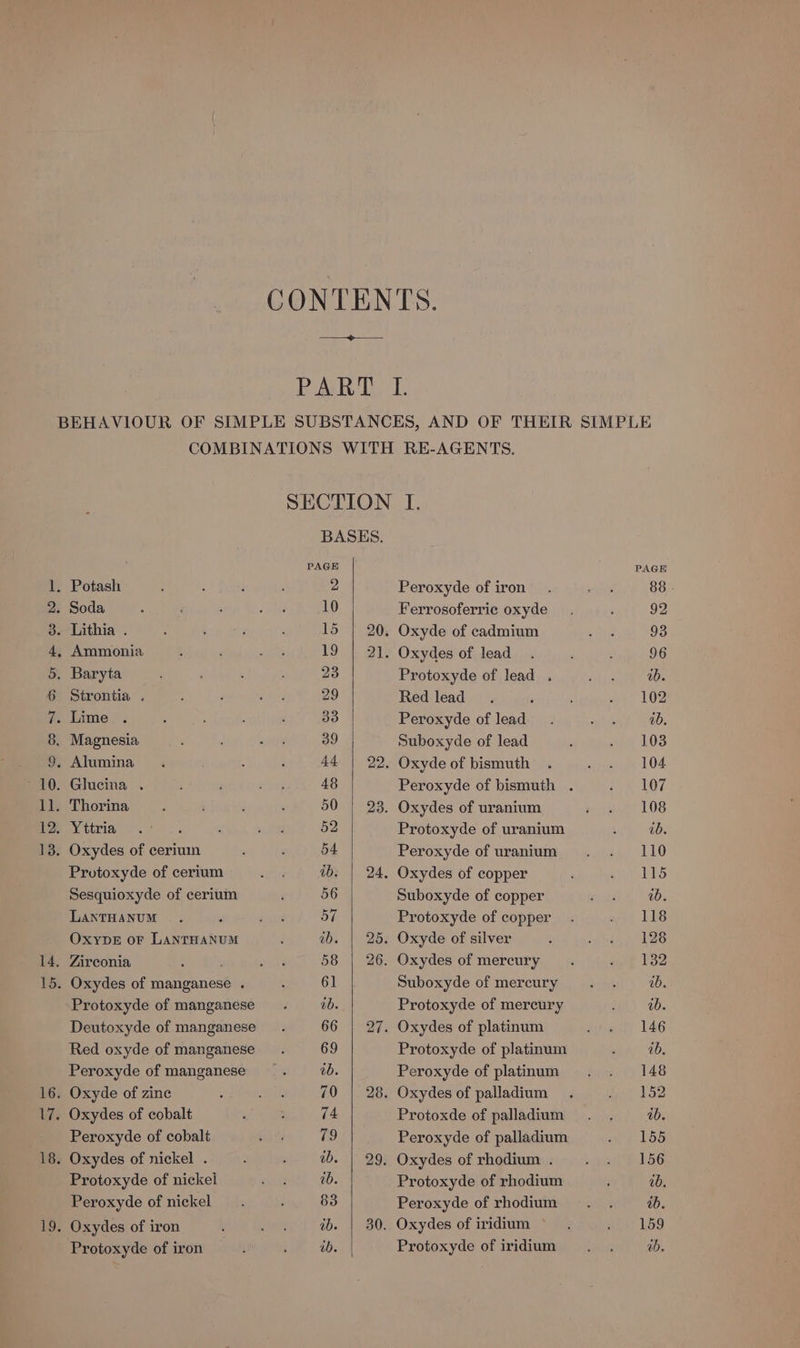 — MoO OND oP wD ji DD je oo Soda Ammonia Strontia . Lime Protoxyde of cerium Sesquioxyde of cerium LAXNTHANUM OXYDE oF LANTHANUM Zirconia Oxydes of manganese . Protoxyde of manganese Deutoxyde of manganese Red oxyde of manganese Peroxyde of manganese Oxyde of zine Oxydes of cobalt Peroxyde of cobalt Oxydes of nickel . Protoxyde of nickel Peroxyde of nickel Oxydes of iron Protoxyde of iron SECTION I. BASES. PAGE PAGE 2 Peroxyde of iron . gis 88. 10 Ferrosoferrie oxyde . ; 92 15 | 20. Oxyde of cadmium a 93 19 | 21. Oxydes of lead . ’ 96 23 Protoxyde of lead . HERE 0 178 29 Red lead . A | whe LOE 33 Peroxyde of lead. hind AD: 39 Suboxyde of lead ‘ u 103 44 | 22. Oxyde of bismuth . als 104 48 Peroxyde of bismuth . ‘eh 107 50 | 23. Oxydes of uranium ee 108 52 Protoxyde of uranium chy 2b; 54 Peroxyde of uranium . . 110 ib. | 24. Oxydes of copper Mus 56 Suboxyde of copper EEE UN 57 Protoxyde of copper . ari LES ab. | 25. Oxyde of silver ; shin HERR 58 | 26. Oxydes of mercury . “ut 132 61 Suboxyde of mercury . . db. ib. Protoxyde of mercury zu) 00. 66 | 27. Oxydes of platinum ara 146 69 Protoxyde of platinum By tb, ab. Peroxyde of platinum . . 148 70 | 28. Oxydes of palladium . . 152 74 Protoxde of palladium . . ib. 79 Peroxyde of palladium upg 188 tb. | 29. Oxydes of rhodium . BR A ER: wb. Protoxyde of rhodium ; ib. 83 Peroxyde of rhodum . . ib. ib. | 30. Oxydes of iridium : ALY L689 ib. Protoxyde of iridium . , ib.