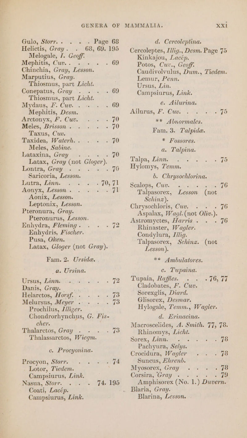 Gulo, Storr. . Helictis, Gray . Melogale, 7. Geoff: Mephitis, Cuv.. 2.6. . 69 Chinchia, Gray, Lesson. Marputius, Gray. Thiosmus, part Licht. Conepatus, Gray . . . 69 Thiosmus, part Lashes Mydaus, F. Cue. . +... 68 Mephitis, Desm. . Page 68 68, 69. 195 Arctonyx, FF’. Cuts, gon). 070 Meles, Brisson... . . + 70 Taxus, Cwv. Taxidea, Waterhv.: 8 2.10 Meles, Sabine. Lataxina, Gray. . 70 Latax, Gray (not Gloger). Lontrs, Gragecsins -% Saricoria, Lesson. Lutra, Linn. 0571 Aonyx, Lesson... . se Gl Aonix, Lesson. Leptonix, Lesson. Pteronura, Gray. Pteronurus, Lesson. Enhydra, Fleming. . . . 72 Enhydris, Fischer. Pusa, Oken. Latax, Gloger (not Gray). Fam. 2. Urside. . _a. Ursina. Dirsus Lugerasgn &lt;i. .. 72 Danis, Gray. TIOUSECLOS, MONS]. «oad Melursus, Meyer... . . 73 Prochilus, Jdliger. Chondrorhynchus, G. Fis- cher. Minalarct0s, .Grayn,. 0. + 4o Thalassarctos, Wiegm. ce. Procyonina. Brocyon, Storm: 0) 95) 2 {4 Lotor, Tiedem. Campsiurus, Link. Nasua, Storr. Coati, Lacép. Campsiurus, Link. XXl d. Cercoleptina. Cercoleptes, Ilig., Desm. Page 75 Kinkajou, Lacép. Potos, Cuv., Geoff: Caudivolvulus, Dum., Tiedem. Lemur, Penn. Ursus, Lin. Campsiurus, Link. e. Ailurina. Ailorus, Faw 3 P92 75 ** Abnormales. Fam. 3. Talpide. * Fossores. a. Talpina. Talvas Line er et. kod arg Hylomys, Temm. b. eS Scalops, Cu ae e176 Panes Lesson ( not Schinz). Chrysochloris, Cuw; -.* . 76 Aspalax, Wagl. (not Oliv.). Astromyctes, Harris . . . 76 Rhinaster, Wagler. Condylura, Idlig. Talpasorex, Schinz. (not Lesson). ** Ambulatores. c. Tupaina. Tupaia, Raffles. — Cladobates, F’. Cuv. Sorexglis, Diard. Glisorex, Desmar. Hylogale, Temm., Wagler. - 76, 77 d. Erinacina. Macroscelides, A. Smith. 77, 78. Rhinomys, Liché. Sorex, Lari? oO. PES Pachyura, Selys. Crocidura, Wagler . . . 78 Suncus, Ehrenb. Myosorex, Gray . . . «. 78 Corsiray Gray os. OE Amphisorex (No. 1.) Duvern. Blaria, Gray. Blarina, Lesson. .