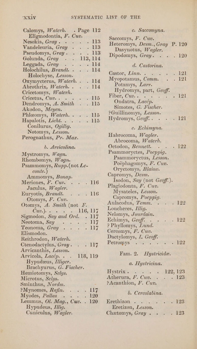 Hypudeus, Ilig. Cuniculus, Wagiler. “XX1V Calomys, Waterh. . Page 112 Eligmodontia, F. Cuv. Nesokia, Gray . AS Vandeleuria, Gray aS Pseudomys, Gray . &gt;. Jae Golunda, Gray 113, 114 Leggada, Gray - 114 Holochilus, Brandt. . . 114 Holochyse, Lesson. Oxymycterus, Waterh.. . 114 Abrothrix, Waterh. . 2114 Cricetomys, Waterh. Cricetus, Cuv.. . . eS Dendromys, A. Smith . 115 Akodon, Meyen. Phleomys, Waterh. . - 115 Hapalotis, Licht. . whl Conilurus, Ogilby. Notomys, Lesson. Perognathus, Pr. Maz. 6. Arvicolina. Mystromys, Wagn. Rhombomys, Wagn. Psammomys, Rupp.(not Le- conte. ) Ammomys, Bonap. Meriones, fF. Cuv. . 116 Jaculus, Wagler. Kuryotis, Brandt. . 116 Otomys, F. Cuv. Otomys, A. Smith (not F. Cuv.). « © eg bhG AAT Sigmodon, Say and Ord. . 117 Neotoma, Say ae Br Teonoma, Gray - 117 Elismodon. Reithrodon, Waterh. Ctenodactylus, Gray . 2 117 Arvicanthis, Lesson. Arvicola, Lacép. . 118, 119 Hypudeus, fliger. Brachyurus, G. Fischer. Hemiotomys, Selys. Microtus, Selys. Sminthus, Nordm. = ?Mynomes, Rajin. » AZ Myodes, Pallas . 120 Lemmus, O/. Mag., Cun. . 120 ec. Saccomyna. Saccomys, F. Cuv. Dasynotus, Wagler. Dipodomys, Gray. d. Castorina. Castor, Linn. . Myopotamus, Comm. Potamys, Larr. Hydromys, part, Geoff. Fiber, Cuv.. . ee Ondatra, hae Simotes, G. Fischer. ?Guillinomys, Lesson. Hydromys, Geoff: . e. Echimyna. Habrocoma, Wagler. Abrocoma, Waterh. Octodon, Bennett. Psammoryctes, Poeppig. Psammoryctus, Lesson. Poephagomys, F’. Cuv. Oryctomys, Blainv. Capromys, Desm. . 120 Be! 5} | . 121 - I2I e721 Plagiodonta, F. Cuv. Mysateles, Lesson. Capromys, Poeppig. Aulacodus, Temm. Loncheres, Jilig. Nelomys, Jourdain. Echimys, Geoff: ? Phyllomys, Lund. Cercomys, F. Cuv. Dactylomys, f. Geoff: Petromys cian a. EHystricina. Hystrix . , Atherura, F. Cwv. ?Acanthion, F. Cuv. b. Cercolabina. Erethizon . i Eretizon, Lesson. Chetomys, Gray. . - 123