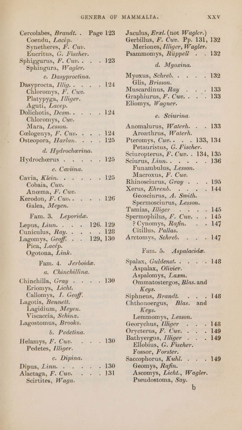 Cercolabes, Brandt. . Coendu, Lacép. Synetheres, F. Cuv. Eucritus, G. Fischer. Sphiggurus, F. Cuv. . Sphingura, Wagler. c. Dasyproctina. Dasyprocta, Jilig. . Chloromys, Ff’. Cuv. Platypyga, Jiliger. Aguti, Lacep. Dolichotis, Desm. . Chloromys, Cuv. Mara, Lesson. Ceelogenys, F’. Cuv. . Osteopora, Harlan. Hydrocherus . e. Caviina. Cavia, Klein. Cobaia, Cuv. Anema, FE’. Cuv. Kerodon, F’. Cuv. . Galea, Meyen. Fam. 3. Leporide. Cuniculus, Ray. . Lagomys, Geoff: . Pica, Lacép. Ogotona, Link. a. Chinchillina. Chinchilla, Gray . Eriomys, Licht. Callomys, I. Geoff. Lagotis, Bennett. Lagidium, Meyen. Viscaccia, Schinz. Lagostomus, Brooks. b. Pedetina. Helamys, F. Cuv. Pedetes, L/liger. c. Dipina. Dipus, Linn. . Alactaga, F. Cuv. Scirtites, Wagn. XXV Psammomys, Riippell . 132 d. Myoxina. Myoxus, Schreb. . . 132 Glis, Brisson. Muscardinus, Ray o1a3 Graphiurus, F’. Cuv. . . 133 Eliomys, Wagner. e. Sciurina. Anomalurus, Waterh. &lt;iBa Arozthrus, Waterh. Pteromys, Cwv. - - 133, 134 Sciurus, Linn. . Funambulus, Lesson. Macroxus, F’. Cuv. Rhinosciurus, Gray . Xerus, Ehrenb. Geosciurus, A. Smith. Spermosciurus, Lesson. Tamias, Jiliger Spermophilus, F. Cuv. . ? Cynomys, Rafin. Citillus, Pallas. Arctomys, Schreb. . 136 - 195 . 144 - 145 . 145 . 147 . 147 Spalax, Guldenst. . . 148 Aspalax, Olivier. Aspalomys, Laam. Ommatostergos, Blas. and Keys. Siphneus, Brandt. - 148 Chthonoergus, Blas. and Keys. Lemmomys, Lesson. Georychus, [liger . 148 Orycterus, F. Cuv. . - 149 Bathyergus, Iliger . . 149 Ellobius, G. Fischer. Fossor, Forster. Saccophorus, Kuhl. . - 149 Geomys, Rafin. Pseudostoma, Say.