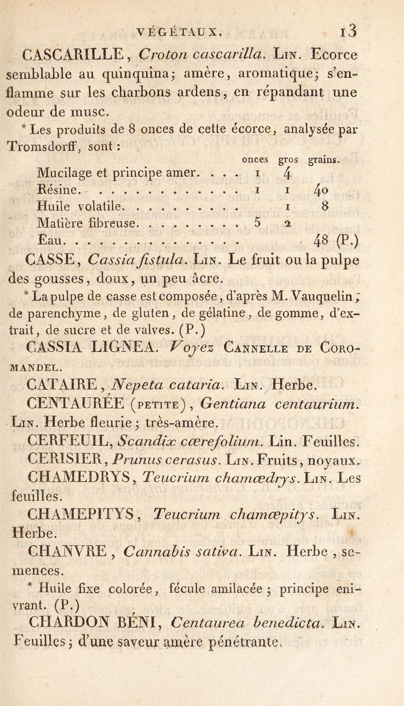 CASCARILLE, Croton cascarilla. Lin. Ecorce semblable au quinquina; amère, aromatique; s’en- flamme sur les charbons ardens, en répandant une odeur de musc. * Les produits de 8 onces de cette écorce, analysée par TromsdorfF, sont : onces gros grains. I 4 I I 4^ Mucilage et principe amer. . . Résine. Huile volatile Matière fibreuse Eau 8 48 (P.) CASSE, Cassia fistula. Lin. Le fruit ou la pulpe des gousses, doux, un peu âcre. * La pulpe de casse est composée, d’après M. Vauquelin ; de parenchyme, de gluten , de gélatine , de gomme, d’ex- trait, de sucre et de valves. (P.) CASSIA LIGNEA. Vojez Cannelle de Coro- mandel. CATAIRE, Nepeta cataria. Lin. Herbe. CENTAUREE (petite) , Gentiana centaurium. Lin. Herbe fleurie ; très-amère. CERFEUIL, Scandiæ ccerefoliimi. Lin. Feuilles. CERISIER, Prunus cerasus. Lin.Fruits, noyaux. CHAMEDPiYS, Teucrium chamcedrjs.\j\. N. Les feuilles. CHAMEPITYS, Teucrium chamœpitjs. Lin. Herbe. CHANVRE , Cannabis saliva. Lin. Herbe , se- mences. * Huile fixe colorée, fécule amilacée ; principe eni- vrant. (P.) CHARDON BENI, Centaurea benedicta. Lin. Feuilles ; d’une saveur amère pénétrante.