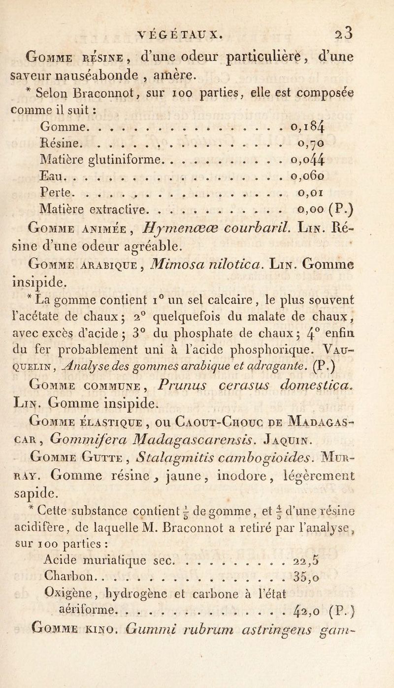 Gomme resine , d’une odeur parüculièrè, d’une saveur nauséabonde , amère. * Selon Braconnot, sur loo parties, elle est composée comme il suit : Gomme * o,i84 Résine 0,70 Matière glutiniforme o,o44 Eau 0,060 Perte 0,01 Matière extractive g,00 (P.) Gomme animée, Hjmenœœ courharil. Lin. Ré-» sine d’une odeur agréable. Gomme arabique , Mimosa nilotica. Lin. Gomme insipide. * La gomme contient 1° un sel calcaire , le plus souvent Facétate de cliaux ; quelquefois du malate de chaux, avec excès d’acide; 3° du phosphate de chaux; 4° enfin du fer probablement uni à facide phosphorique. Vau- QUELIN, Analyse des gommes arabique et adragante. (P.) Gomme commune , Prunus cerasus domestica. Lin. Gomme insipide. Gomme élastique , ou Caout-Cîiouc de Madagas- car, Gommifera Madagascarensis. Jaquin. Gomme Gutte , Stalagmitis cambogioides. Mur- ray. Gomme résine ^ jaune , inodore , légèrement sapide. * Cette substance contient -è de gomme, et ~ d’une résine û O 'O acidifère, de laquelle M. Braconnot a retiré par l’analyse, sur 100 parties : Acide muriatique sec 22,5 Charbon 35,o Oxigène, hydrogène et carbone à l’état aériforme 4^50 (P.) Gomme kino. Giurimi rubrum astringens gain-