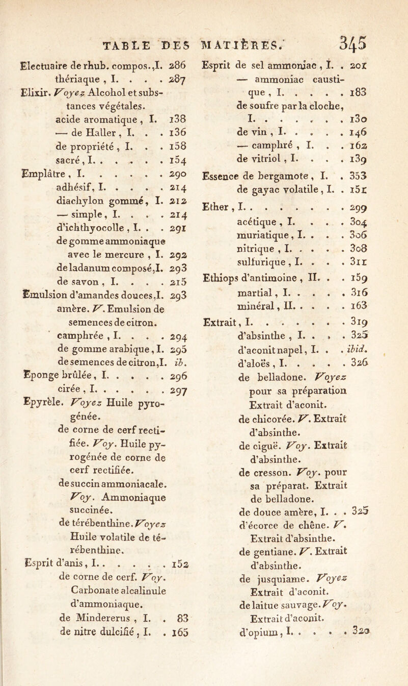 Electuaire de rhub. composai. 286 thériaque , I. . . . 287 Elixir. Voyez Alcohol et subs- tances végétales, acide aromatique , I. l38 •—de Haller , I. . . i36 de propriété , I. i58 sacré, I. . . ... . . i54 Emplâtre , I 290 adhésif, 1 214 diachylon gommé, I. 212 — simple, I. . . . 214 d’ichthyocolle , I. . . 291 de gomme ammoniaque avec le mercure , I. 292 deladanum composé,I. 293 de savon , I. 2i5 Emulsion d’amandes douces,1. 293 amère. V. Emulsion de semences de citron, camphrée , I. . . . 294 de gomme arabique, I. 296 de semences de citron,I. ib. Eponge brûlée, 1 296 ciree, I. . . . . . 297 Epyrèle. Voyez Huile pyro- génée. de corne de cerf recti- fiée. Voy. Huile py~ rogénée de corne de cerf rectifiée, de succin ammoniacale. Voy. Ammoniaque succinée. de térébenthine. Voyez Huile volatile de té- rébenthine. Esprit d’anis, I.. .... i52 de corne de cerf. Voy. Carbonate alcalinule d’ammoniaque, de Mindererus ,1. . 83 de nitre dulcifié , X. . i65 Esprit de sel ammoniac , I. . 201 — ammoniac causti- que , I i83 de soufre parla cloche, I. .... . de vin , I. . . 146 — camphré , I. . 162 de vitriol ,1. . . . i3g Essence de bergamote , I. . 353 de gayac volatile , I. . i5r Ether , I . 299 acétique ,1. . . 304 muriatique, I. . . 3o6 nitrique , I. . . . 3o8 sulfurique, I. . . 3n Ethiops d’antimoine , II. . . 159 martial, I. . . . . 3i6 minéral, II. . . . i63 Extrait, I . 319 d’absinthe , I. . » . 325 d’aconit napel, I. . • d’aloës , I. . . 3 26. de belladone. Voyez pour sa préparation Extrait d’aconit. de chicorée. V. Extrait d’absinthe. de ciguë. Voy. Extrait d’absinthe. de cresson. Voy. pour sa préparât. Extrait de belladone. de douce ambre, I. . . 325 d’écorce de chêne. V. Extrait d’absinthe, de gentiane. V. Extrait d’absinthe. de jusquiame. Voyez Extrait d’aconit, de laitue sauvage. Voy. Extrait d’aconit, d’opium, I. . • » » 323