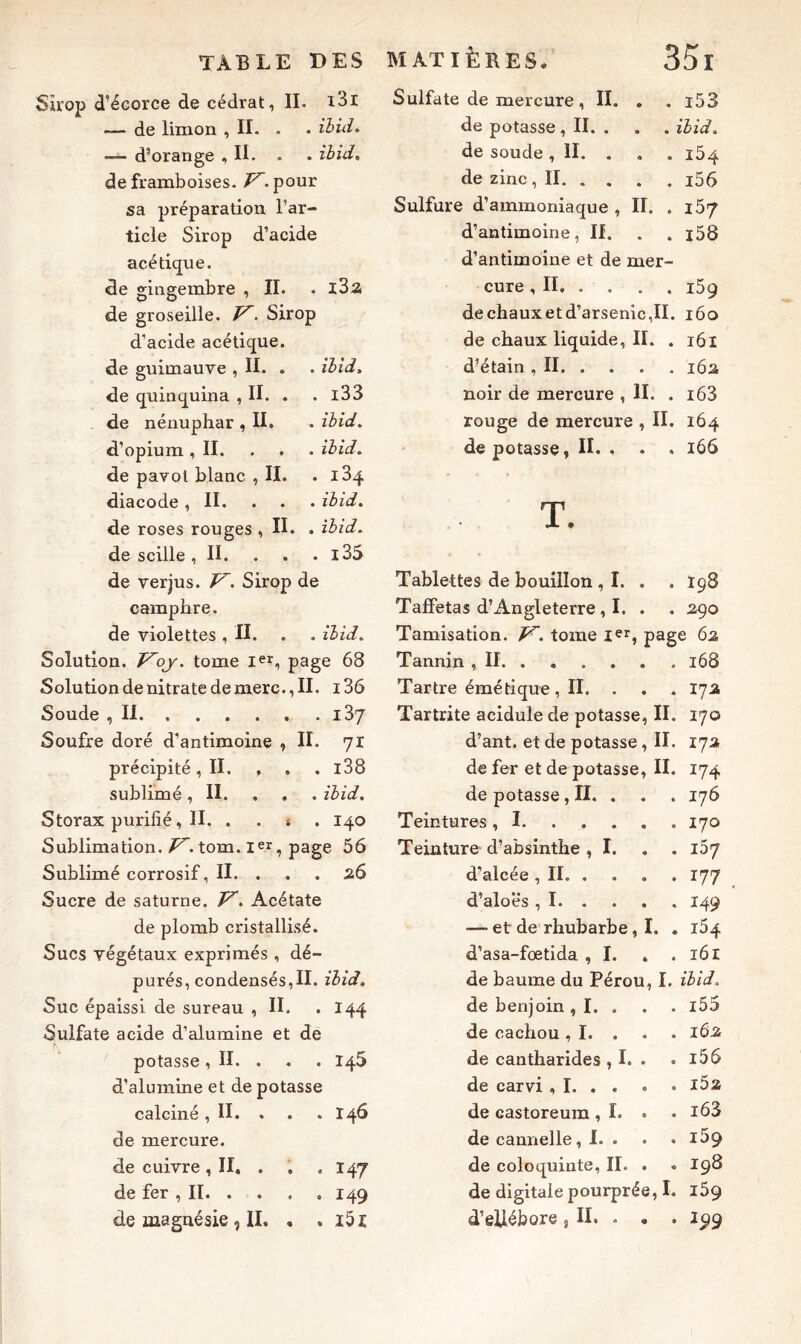 Sirop d’écorce de cédrat, II. i3l de limon , II- • ibid, — d’orange ,11. . • ibid. de framboises. V. pour sa préparation l’ar- ticle Sirop d’acide acétique. de gingembre , II. . l32 de groseille. Sirop d’acide acétique, de guimauve , II. . . ibid. de quinquina ,11. . . i33 de nénuphar , II. ibid. d’opium ,11. . . . ibid. de pavot blanc , II. i34 diacode ,11. . . . ibid. de roses rouges , IL . ibid. de scille ,11. . . . l35 de verjus. V. Sirop de camphre. de violettes , II. . . ibid. Solution. T^oj. tome Ie*, page 68 Solution de nitrate de mere., II. i36 Soude , II i37 Soufre doré d’antimoine ,11. 71 précipité ,11. , . . l38 sublimé ,H. . . . ibid. Storax purifié, II. . . ; . 140 Sublimation. TL tom. Ier, page 56 Sublimé corrosif, II. . . . 26 Sucre de saturne. V. Acétate de plomb cristallisé. Sucs végétaux exprimés , dé- purés, condensés,II. ibid. Suc épaissi de sureau , II. . 144 Sulfate acide d’alumine et de potasse, II. . . . 145 d’alumine et de potasse calciné ,11. . . .146 de mercure. de cuivre , II. . . 147 de fer ,11 149 de magnésie, IL , . i5ï Sulfate de mercure, II. . . i53 de potasse, II. . . . ibid, de soude , II. . . . 154 de zinc, II i56 Sulfure d’ammoniaque , II. . 157 d’antimoine, II. . . i58 d’antimoine et de mer- cure , II 159 dechauxetd’arsenic,II. 160 de chaux liquide, IL . 161 d’étain , II 162 noir de mercure , IL . i63 rouge de mercure , IL 164 de potasse, IL , . , 1Ó6 T. Tablettes de bouillon , I. . . 198 Taffetas d’Angleterre , I. . . 290 Tamisation. V. tome Ier, page 62 Tannin , II 168 Tartre émétique, IL . . . 172 Tartrite acidule de potasse, IL 170 d’ant. et de potasse, IL 172 de fer et de potasse, IL 174 de potasse , II. . . . 176 Teintures , 1 170 Teinture d’absinthe , I. 157 d’alcée , II 177 d’aloës , 1 149 — et de rhubarbe, I. . 164 d’asa-fœtida ,1. . . 161 de baume du Pérou, I. ibid. de benjoin , I. . . . l55 de cachou , I. . . . 162 de cantharides , I. . . i56 de carvi , I. . . . • l52 de castoreum , I. . . i63 de cannelle, !.. . .169 de coloquinte, II. . . 198 de digitale pourprée, I. 159 d’ellébore , IL . « . I99