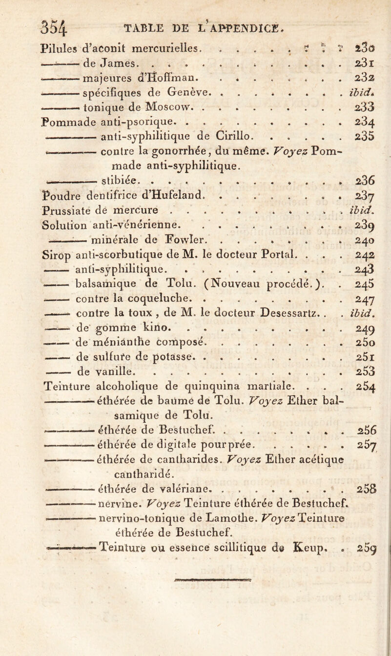 TABLE DE L APPENDICE, Pilules (Taconit mercurielles. •—j—— de James. . * —majeures d’Hoffman. spécifiques de Genève. . tonique de Moscow. . Pommade anti-psorique. anti-syphilitique de Cirillo. — contre la gonorrhée, du même. Voyez Pom- made anti-syphilitique. — — stibiée Poudre dentifrice d’Hufeland. ........ Prussiate de mercure . Solution anti-vénérienne ——— minérale de Eowler. ...... Sirop anti-scorbutique de M. le docteur Portai. . —_ anti-syphilitique. . balsamique de Tolu. (Nouveau procédé.) contre la coqueluche * contre la toux , de M. le docteur Desessartz. .——. de gomme kino. ........ de méniânthe composé 231 232 ibidé 233 234 235 236 237 ibid. 239 240 242 248 245 247 ibid. 249 2ÒO 25l 253 2 $4 .—-— de sulfure de potasse. de vanille Teinture alcoholique de quinquina martiale. -■■—éthérée de baume de Tolu. Voyez Ether bal- samique de Tolu. » ■— — ——■ éthérée de Bestuchef. 256 ————éthérée de digitale pourprée 257 »—*—« -éthérée de cantharides. Voyez Ether acétique cantharidé. —— éthérée de valériane. 258 «——■——nervine. Voyez Teinture éthérée de Bestuchef. -———-—■ nervino-tonique de Lamothe. Voyez Teinture éthérée de Bestuchef. Teinture ou essence scillitique d© Keup, » 25g