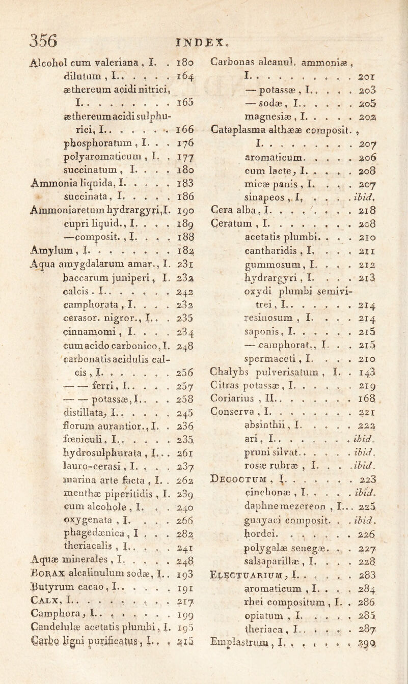 ÂJcohol cum valeriana , ï. . dilutum,I., . , . . æ tireremo. acidi nitrici, L ....... . æ thereum acidi sulp Illi- rici, X. ...... pbosphoratum , I. . . polyaromaticum , X. . succinatum, X. . . . Aramonia liquida. X succinata, I, . . . , Âmmoniaretum liy drargyri,!. cupri liguid., I. . . . —çomposit. , J. . , . Amylum, X. ...... . A qua amygdalarum amar,, X. baccarum juniperi, I. calcis . X.. . . . . . campliorata, X. . . . cerasor. nigror., X.. . cinnamomi, I. . . . cum acido carbonico, I. çarbonatisacidulis cal- ci S, X « O . a a o a ferri, X potassas,X.. . . distillata^ X..... . fîorum aurantior., I. . fœniculi, I.. . . . . Xiydrosulphurata , X.. . lauro-cerasi, X. . . . marina arte facta , I. . menthæ piperiti dis , I. cum alcobple , X. . . oxygenata , X. ... phagedænica, I . . . theriacalis , I Aquæ minérales, I. . . . . Borax alcalinulum sodæ, I.. Butyrum cacao , X Calx, X Campliora, X.. Çandelulae acetatis plumbi, I. Çîtîbç Jigni puribcatus, X.. , 180 Carbonas alcanul. ammoniæ , 164 I. ........ . 20ï — potassæ , I.. . . . 2o3 i65 — sodae, X.. . . . . 2o5 magnesiæ, I. . . . . 202 166 Cataplasma altliææ composit. ? 176 I. ....... . 207 177 aromaticum. . . . . 206 180 cum lacte^ X. . . . . 208 ï83 micæ panis ,1. . , . 207 186 sinapeos ,1, . . . . ibid. 190 Cera alba, X. , . ... . . 218 189 Ceratura , I. 208 188 acetatis plumbi. . . . 210 183 cantharidis ,1. . . , 211 231 gummosum, I. . . . 212 J2i3 â hydrargyri, I. . . . 2l3 2t^.2s oxydi plumbi s emiri- z3z trei, I 214 235 resinosum , I. . . . 214 234 saponis, I 2l5 248 -—camphorat,, X . . 2i5 spermaceti ,1. . . . 210 256 Çhalybs pulvérisation , X. . H3 257 Citras potassæ, I. . . . . . 219 258 Coriarius , II 168 245 Conserva , X. ...... . 221 236. absinthii, X 222 235, ari, I.. . . . . . . ïbid. 261 pruni silvat ïbid. 287 rosæ rubræ , I. . . . ïbid. 262 Decoctum , ..... . 223 209 cinclionæ , I. . . . . ïbid. 240 daphnemezereon , I... 220 2 66 guayaci composit. . , ibid. r-r CO hordei. ...... 1 226 241 polygalæ senegæ. . . 227 248 salsaparillæ, X. . . . 228 ip3 Eeectuarium, I. .... . 283 191 aromaticum , X. . . . 284 217 rhei compositum , I. . 286 199 opiatum , X. . . . . 280 195 theriaca, I.. . . . . 287. 31a Emplas trum, I. . . , . . « 390,