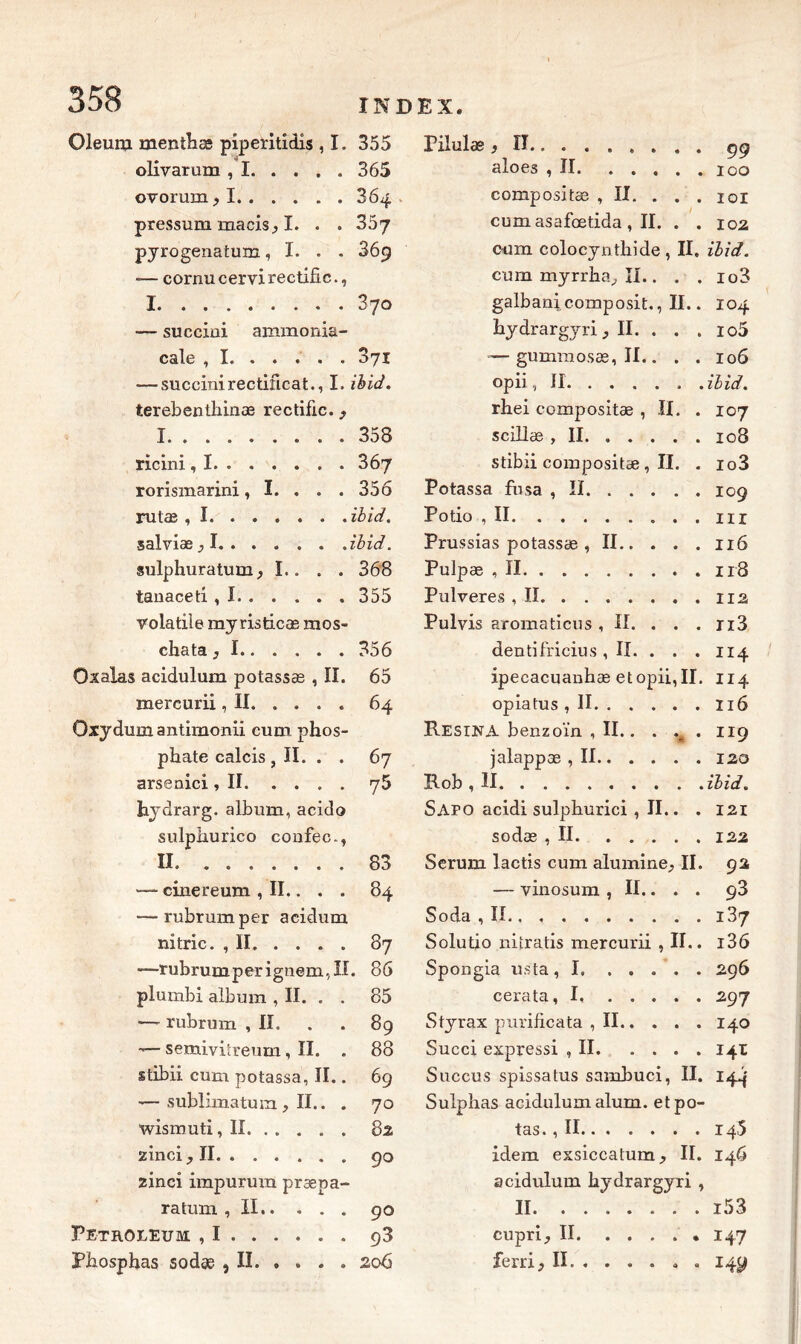 Oleum menthæ piperitidis, I. 355 olivarum , 1 365 ovorum, 1 864 pressura, maeis, I. . . 357 pyrogenatum, I. . . 36p -— cornu cervi rectifie., 1 370 — succiai ammonia- cale , 1 871 ■—succinirectifìcat., I. ibid. terebenthinæ rectifie., I. . 358 ricini, I 367 rorismarini, I. . . . 356 rute , Ï ibid. salvias, I ibid. sulphuratum, I.. . . 368 tanaceti , I 355 volatile myristicæ m os- ella ta , 1 356 Oxalas acidulum potassæ , II. 65 mercurii, II. . . . . 64 Oxydum antimonii cum phos- phate calcis , II. . . 67 arsenici , II 75 hydrarg. album, acido sulphurico confec., II . 83 — cinereum , II.. . . 84 — rubrumper acidura nitric. , II 87 —rubrumperignem,II. 86 piombi album , II. . . 85 — rubrum ,11. . . 89 — semivitreum, II. . 88 stibii cum potassa, II.. 69 — sublimatura , II.. . 70 wismuti, li 82 zinci, n 90 zinci impurum præpa- ratum , Il 90 Petroleum , I 93 Phosphas sodæ , II. . . . . 206 99 100 ior 102 cura colocynthide , II, ibid. cum myrrha, II.. . . io3 galbanicomposit., II.. 104 hydrargyri, II. . . . io5 — gummosæ, II.. . .106 opii, II. . . . . . .ibid. rhei ccmpositæ , II. . 107 scillæ , II. .... . 108 stibii compositi» , II. . io3 Potassa fusa , II 109 Potio , II in Prussias potassæ , II 116 Pulpæ , II 118 Pulveres , II 112 Pulvis aromatici!s ,11. . . . ri3 dentifricius, II. . . . 114 ipecacuanhæ et opii, II. 114 opiatus , II 116 Resina benzoïn , II.. . % . 119 jalappæ , II 120 Rob , II ibid. Sapo acidi sulpburici ,11.. . 121 sodæ , H 122 Sérum lactis cum alumine, II. 92 — vinosum , II.. . . 93 Soda , II 137 Solutio nitratis mercurii , II.. i36 Spongia usta, 1 296 cerata, 1 297 Styrax purificata , II 140 Succi expressi , II 141 Succus spissatus sambuci, II. 144 Sulphas acidulum alum. etpo- tas. , II 146 idem exsiccatum, II. 146 acidulum hydrargyri , II i53 cupri, II 147 ferri, II. ..... . 149 Pilulæ , II. aloes ,11. ... composite ,11. . cum asafœtida , II.