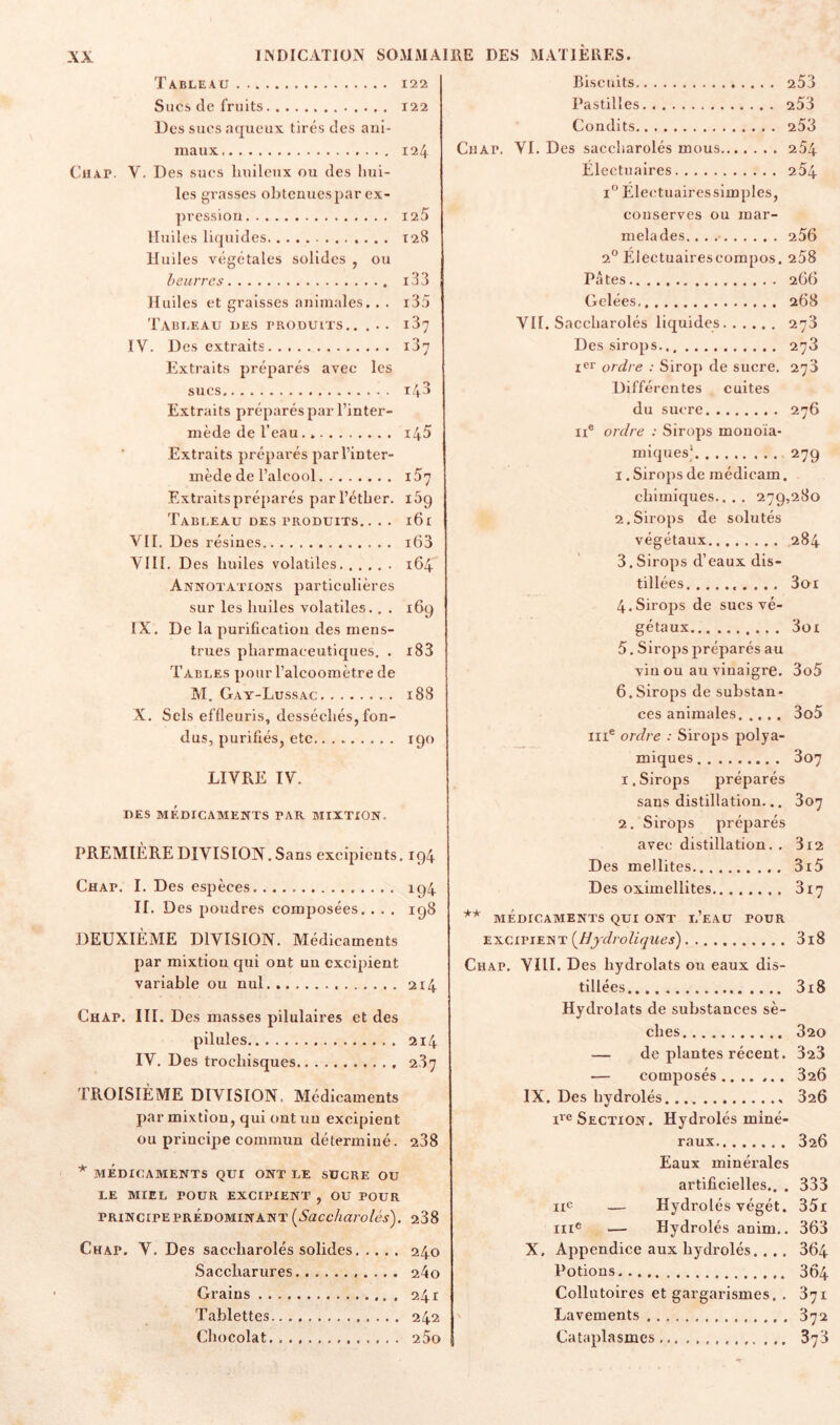 Ta.BLE\U. 122 Sucs de fruits.. 122 Des sucs aqueux tirés des ani¬ maux. 124 CiiAP. V. Des sucs huileux ou des hui¬ les grasses obtenues par ex¬ pression. 125 Huiles liquides. 128 Huiles végétales solides , ou beurres. i33 Huiles et graisses animales. . . i35 Tableau ues produits.. ... 187 IV. Des extraits. 187 Extraits préparés avec les sucs. 143 Extraits préparés par l’inter¬ mède de l’eau... 145 Extraits préparés par l’inter¬ mède de l’alcool. i57 Extraits préparés par l’éther. lôg Tableau des produits.. . . 161 VII. Des résines. i63 VIIL Des huiles volatiles. 164 Annotations particulières sur les huiles volatiles., . 169 IX. De la purificatiou des mens¬ trues pharmaceutiques, , i83 Tables pour l’alcoomètre de M, Gay-Lussac. 188 X. Sels effleuris, desséchés,fon¬ dus, purifiés, etc. 190 LIVRE IV. DES MÉDICAMENTS PAR MIXTION. PREMIÈRE DIVISION. Sans excipients. 194 Chap. I. Des espèces. 194 II. Des poudres composées, . . . 198 DEUXIÈME DIVISION. Médicaments par mixtion qui ont un excipient variable ou nul.214 ChAp. III. Des masses pilulaires et des pilules. 214 IV. Des trochisques. 287 TROISIÈME DIVISION. Médicaments par mixtion, qui ont un excipient ou principe commun déterminé. 238 * MÉDICAMENTS QUI ONT LE SUCRE OU LE MIEL POUR EXCIPIENT , OU POUR PRINCIPE PRÉDOMINANT [Saccharolés). 238 Chap. V, Des saceharolés solides. 240 Saccharures. 24o Grains. 241 Tablettes. 242 Chocolat. 25o Biscuits. 253 Pastilles. 253 Condits. 253 Chap. VI. Des saceharolés mous. 254 Electuaires. 254 1° EleiTuairessimples, conserves ou mar¬ melades. ..256 2° Electuaireseompos. 258 Pâtes. 2G6 Gelées. 268 VII. Saceharolés liquides. 278 Des sirops. 278 i^r ordre : Siroj» de sucre. 278 Différentes cuites du sucre. 276 II® ordre : Sirops mouoïa- iniques'. 279 I. Sirops de médicam. chimiques..,. 279,280 2.Sirops de solutés végétaux.,284 3.Sirops d’eaux dis¬ tillées.. 3oi 4.Sirops de sucs vé¬ gétaux. 3oi 5. Sirops préparés au vin ou au vinaigre, 3o5 6.Sirops de substan¬ ces animales. 3o5 III® ordre : Sirops x^olya- miques. 807 1. Sirops préparés sans distillation... 807 2, Sirops préjiarés avec distillation. , 812 Des mellites. 3i5 Des oximellites. 817 ** MÉDICAMENTS QUI ONT l’eAÜ POUR EXCIPIENT (//j'té/’oZiytfcj).3l8 Chap. VIH. Des hydrolats ou eaux dis¬ tillées. 318 Hydrolats de substances sè¬ ches. 320 — de plantes récent. 828 — composés. 326 IX. Des hydrolés. 826 V® Section. Hydrolés miné¬ raux. 826 Eaux minérales artificielles.. . 333 II® — Hydrolés végét. 35i III® — Hydrolés anim,. 363 X. Appendice aux hydrolés. ... 364 Potions. 364 Collutoires et gargarismes, , 371 Lavements.372 Cataplasmes... 378