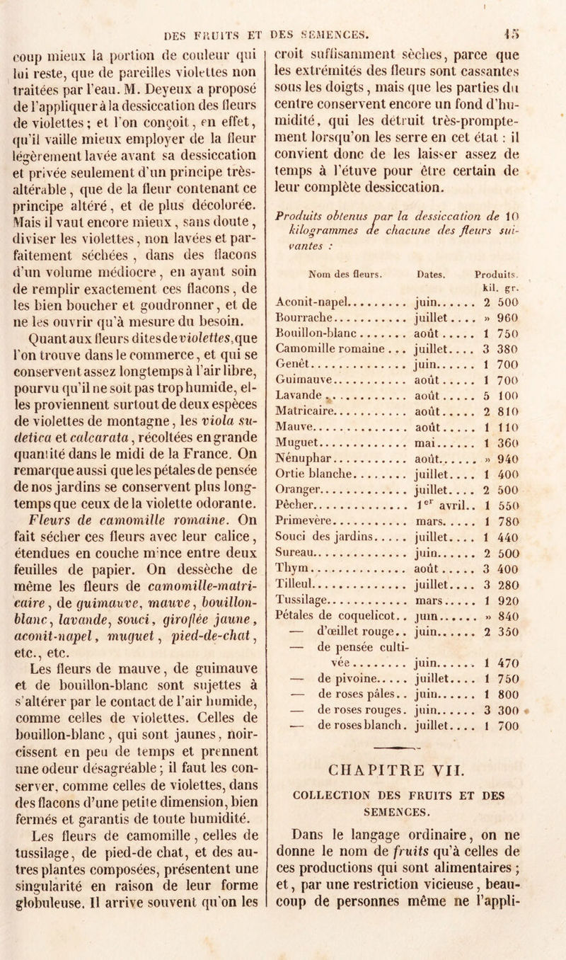 I DES SEJIEÎS’CES. croit suflisamment sèches, parce que les extrémités des fleurs sont cassantes sous les doigts, mais que les parties du centre conservent encore un fond d’hu¬ midité, qui les détruit très-prompte¬ ment lorsqu’on les serre en cet état : il convient donc de les laisser assez de temps à l’étuve pour être certain de leur complète dessiccation. DES FUUITS ET coup mieux la portion de couleur qui lui reste, que de pareilles violettes non traitées par l’eau. M. Dey eux a proposé de l’appliquera la dessiecalion des fleurs de violettes ; et l’on conçoit, en effet, qu’il vaille mieux employer de la fleur léiïèremeiit lavée avant sa dessiccation et privée seulement d’un principe très- altérable , que de la fleur contenant ce principe altéré, et de plus décolorée. iVîais il vaut encore mieux, sans doute, diviser les violettes, non lavées et par¬ faitement séchées , dans des flacons d’un volume médiocre, en ayant soin de remplir exactement ces flacons, de les bien boucher et goudronner, et de ne les ouvrir qu’à mesure du besoin. Quant aux fleurs dites deTiofefics,que l'on trouve dans le commerce, et qui se conservent assez longtemps à l’air libre, pourvu qu’il ne soit pas trop humide, el¬ les proviennent surtout de deux espèces de violettes de montagne, les viola sii- detica et calcarata, récoltées en grande quamité dans le midi de la France, On remarque aussi que les pétales de pensée de nos jardins se conservent plus long¬ temps que ceux de la violette odorante. Fleurs de camomille romaine. On fait sécher ces fleurs avec leur calice, étendues en couche mmce entre deux feuilles de papier. On dessèche de même les fleurs de camomille-matri- caire^ de guimauve, mauve ^ bouillon- blanc., lavande, souci, giroflée jaune, aconit-napel, muguet, pied-de-chat, etc., etc. Les fleurs de mauve, de guimauve et de bouillon-blanc sont sujettes à s’altérer par le contact de l’air humide, comme celles de violettes. Celles de bouillon-blanc , qui sont jaunes, noir¬ cissent en peu de temps et prennent une odeur désagréable ; il faut les con¬ server, comme celles de violettes, dans des flacons d’une petite dimension, bien fermés et garantis de toute humidité. Les fleurs de camomille, celles de tussilage, de pied-de chat, et des au¬ tres plantes composées, présentent une singularité en raison de leur forme globuleuse. Il arrive souvent qu'on les Produits obtenus par la dessiccation de \0 kilogrammes de chacune des fleurs sui¬ vantes : Nom des fleurs. Dates. Produits, kil. gr. Aconit-napel. juin. . 2 500 Bourrache. juillet,.. . » 960 Bouillon-blanc. août .... . 1 750 Camomille romaine ... juillet... . 3 380 Genêt. juin. . I 700 Guimauve. août.... . 1 700 Lavande .. août.... . 5 100 Matricaire. août.... . 2 810 Mauve. août.... . 1 110 Muguet. mai. . 1 360 Nénuphar. août. 940 Ortie blanche. juillet... . 1 400 Oranger. juillet... . 2 500 Pêcher. avril. . 1 550 Primevère. mars. ... . 1 780 Souci des jardins. juillet... . 1 440 Sureau. juin. . 2 500 Thym. août.... . 3 400 Tilleul. juillet... . 3 280 Tussilage. mars.... . 1 920 Pétales de coquelicot.. juin. 840 — d’œillet rouge.. — de pensée culti- juin. . 2 350 vée. juin. . 1 470 — de pivoine. juillet... . 1 750 — de roses pâles.. juin. . 1 800 — de roses rouges. juin. . 3 300 ♦ — de roses blanch. juillet... . 1 700 CHAPITRE VII. COLLECTION DES FRUITS ET DES SEMENCES. Dans le langage ordinaire, on ne donne le nom de fruits qu’à celles de ces productions qui sont alimentaires ; et, par une restriction vicieuse, beau¬ coup de personnes même ne l’appli-