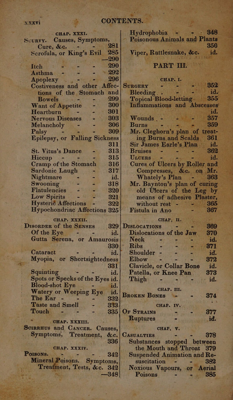 _ CHAP. XXXI. Scurvy. Causes, Symptoms, Cure, &amp;c. = - = Me te 290 290 “ a 3 - » 292 Apoplexy . 296 _ Costiveness and other Affec- y ee ¥ ti t : i A : tp f ae - io =i = tat me ‘ teen, bribes - 299 Want of Appetite - 300 Heartburn - - ~ 3801] ‘Nervous Diseases - ° 303 Melancholy - - 306 Palsy - | 309] 311 St. Vitus’s Dance - 313 Hiccup — - 315 Cramp ofthe Stansell 316 Sardonic Laugh - 317 Nightmare - - id. Swooning - - 318 Flatulencies - - 320 Low Spirits - - 321. Hysterié Affections — - 322, CHAP. oe Disoapar of the. SEnsEs 329 Ofthe Eye’ - - id. Gutta Serena, or Amaurosis oh . 330 | Cataract : - id. Myopia: or -Shortsightedness / - 331 Squinting - Blood-shot Eye -_~—__siid. Watery or Migeping Bye. id. | The Ear - 332 Taste and Cn eg 333. es Touch - - - 330 © GHAP. XXXII. Symptoms, Treatment, &amp;c. | 306 CHAP. XXXIy. oisons. Symptoms, ent, Tests, &amp;c. 342 —348 ing Burns a1 Sir Pica 1 “Whately ’s P| , Mr. Baynton’ old Uicers” Fistula i in Ano_ CHAP, i. DIsLocaTions - Dislocations of the Jaw Neck - A Fit Ribs - - a % Shoulder - - - Elbow - = ~ aoe. Clavicle, or Collar Hons Patella, or Knee Pan 373 Thigh - aa oot ate AS CHAP. III. | Broken Bones ©- - 374 mee CHAR. Ties ae | Or Strains _— - 377 -Ruptures aae Ad. . CHAP, V. ; CASUALTIES | - - 378 Substances stopped between — the Mouth and Throat 379 Suspended Animation andRe- suscitation - 382. Noxious Vapours, .or + Aerial | Poisons - - 885