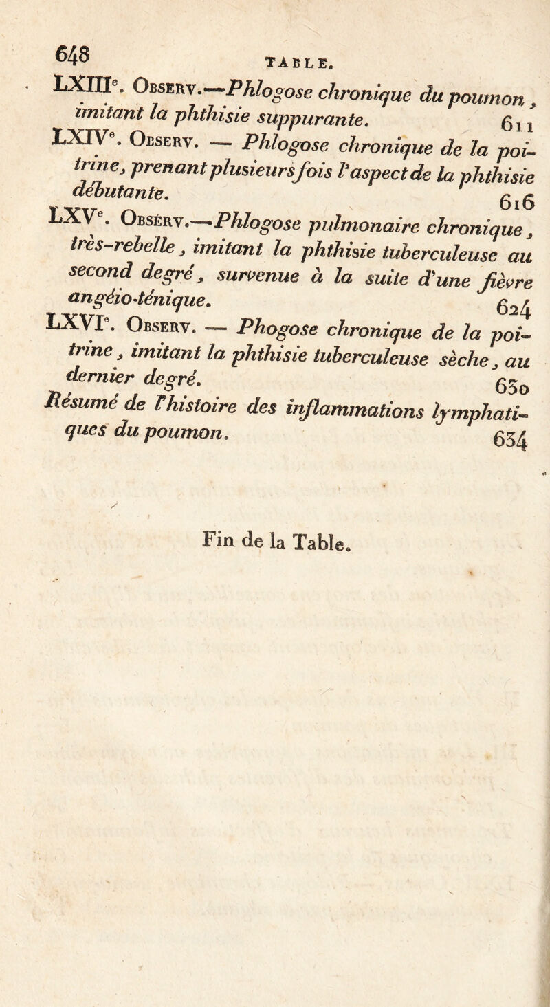Osszm.—Phlogose chronique du poumon, imitant la phthisie suppurante, 5^1 LXIV . Observ. — Phïogose chronique de la poU irine, prenant plusieurs fois V aspect de la phthisie débutante, n /- T r\ t) IO L.AV'. Obsêrv—Phïogose pulmonaire chronique, très-rebelle, imitant la phthisie tuberculeuse au second degré, survenue à la suite d’une fièvre angéio-ténique, LXVI. Observ. — Phogose chronique de la poi^ trine^ imitant la phthisie tuberculeuse sèche, au dernier degré, Résumé de T histoire des inflammations lymphati^ ques du poumon, Fin de la Table.