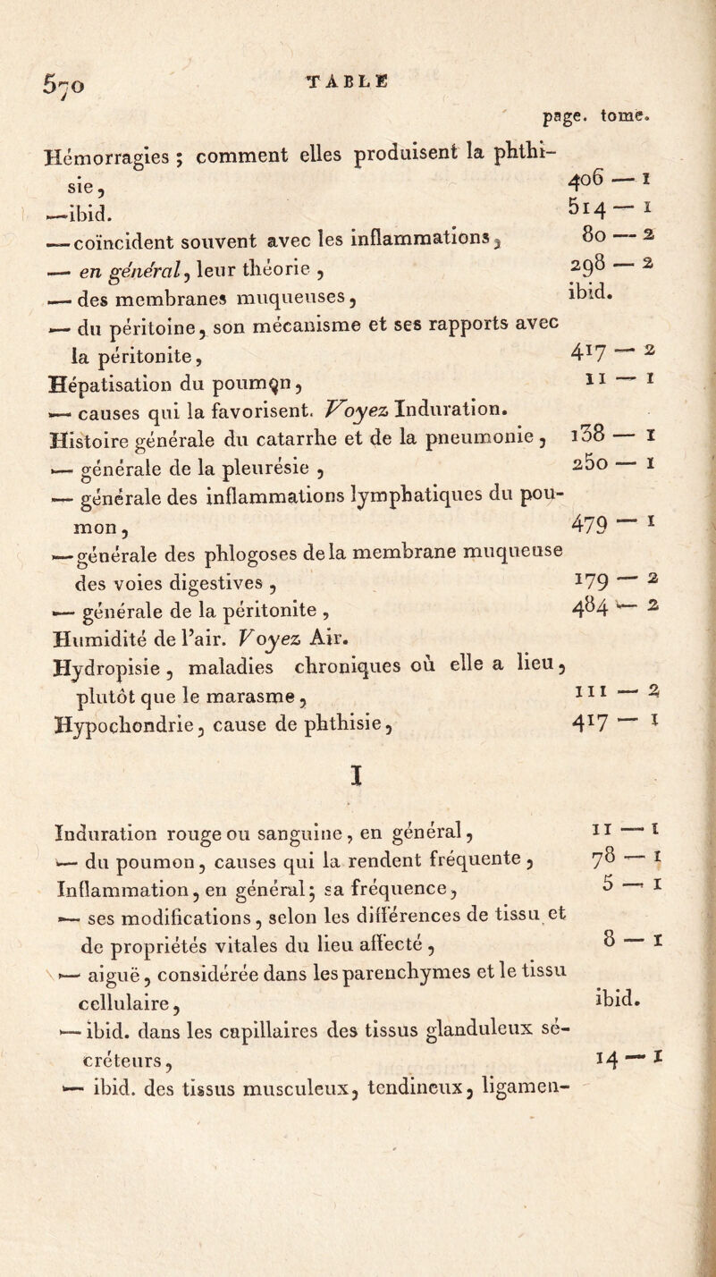 5^o page. tome. Hémorragies ; comment elles produisent la phthi- sie , —ibid. — coïncident souvent avec les inflammations, — en général, leur théorie , — des membranes muqueuses , — du péritoine, son mécanisme et ses rapports avec la péritonite, Hépatisation du poumon, — causes qui la favorisent. Voyez Induration. Histoire générale du catarrhe et de la pneumonie , — générale de la pleurésie , — générale des inflammations lymphatiques du pou- mon , — générale des phlogoses delà membrane muqueuse des voies digestives , 179 — 2 — générale de la péritonite , 4^4 w 2 Humidité de l’air. Voyez Air. Hydropisie , maladies chroniques où elle a lieu, plutôt que le marasme, m — % Hypocliondrie, cause de phthisie, 4*7 1 406 — 1 514 — 1 80 — 2 298 — 2 ibid. 417 — 2 11 — 1 i38 — 1 2ÔO — 1 479 — 1 I Induration rouge ou sanguine, en général, *— du poumon, causes qui la rendent fréquente , Inflammation, en général j sa fréquence, *— ses modifications, selon les différences de tissu et de propriétés vitales du lieu afïecté , \— aiguë, considérée dans les parenchymes et le tissu cellulaire, — ibid. dans les capillaires des tissus glanduleux sé- créteurs , ibid. des tissus musculeux, tendineux, ligamen- 11 — 1 78 — 1 5 — i ibid. 14-I