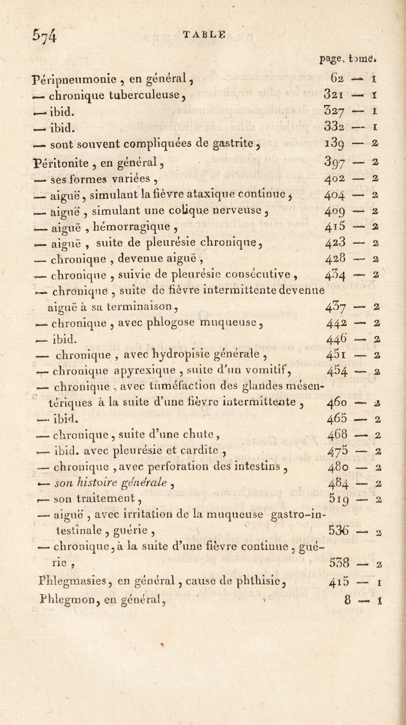 Péripneumonie , en général, *— chronique tuberculeuse , —ibid. — ibid. — sont souvent compliquées de gastrite , Péritonite , en général , —• ses formes variées , — aigue*, simulant la fièvre ataxique continue , — aiguë*, simulant une colique nerveuse , page, 62 321 327 33e l3q 3.97 402 404 4o9 — aiguë , hémorragique , _ aiguë , suite de pleurésie chronique, — chronique , devenue aiguë , — chronique , suivie de pleurésie consécutive , chronique , suite de fièvre intermittente devenue aiguë à sa terminaison , 437 — chronique , avec phlogose muqueuse, 442 ibid. 446' — chronique , avec hydropisie générale , 451 chronique apyrexique , suite d'un vomitif, 464 — chronique , avec tuméfaction des glandes mésen- tériques à la suite d’une fièvre intermittente , 460 <—* ibid. 465 *— chronique, suite d’une chute , 468 *— ibid. avec pleurésie et cardite , 475 — chronique ,avcc perforation des intestins , 480 *— son histoire générale , 484 r— son traitement, 5ip -— aiguë , avec irritation de la muqueuse gastro-in- testinale , guérie , 536’ — chronique, à la suite d’une fièvre continue , gué- rie . 538 Phlegmasies, en général, cause de phthisie, 4i5 Phlegmon, en général, ' 8 4i5 423 428 4^4