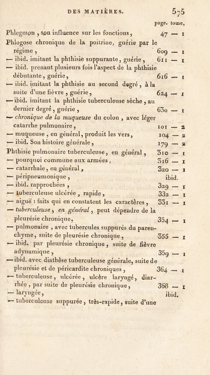 page, tome, Phlegmpn , spn influence sur les fonctions, 47 — 1 Phlogose chronique de la poitrine, guérie par le régime , 609 — 1 — ibid. imitant la phthisie suppurante, guérie , 611 — 1 ■— ibid. prenant plusieurs fois l’aspect de la phthisie débutante, guérie, 616 1 — ibid. imitant la phthisie au second degré, à la suite d’une fièvre , guérie,  624 1 — ibid. imitant la phthisie tuberculeuse sèche , au dernier degré , guérie , 63o —« t chronique de la muqueuse du colon , avec léger catarrhe pulmonaire , 101 — muqueuse , en général, produit les vers, 104 ~— — ibid. Son histoire générale, 17 y Phthisie pulmonaire tuberculeuse, en général, 3io — pourquoi commune aux armées , 3i6 —- — catarrhale, en général, 320 — — péripneumonique , ibid. ibid. rapprochées , 329 — — tuberculeuse ulcérée , rapide , 332 — — aiguë : faits qui en constatent les caractères , 331 — — tuberculeuse , en général, peut dépendre de la pleurésie chronique, 35q ^ pulmonaire , avec tubercules suppurés du paren- chyme, suite de pleurésie chronique, 355 — ibid. par pleurésie chronique, suite de fièvre adynamique, 359 _ — ibid. avec diathèse tuberculeuse générale, suite de pleurésie et de péricardite chroniques , 364 •—tuberculeuse, ulcérée, ulcère laryngé, diar- rhée , par suite de pleurésie chronique, 363 — laryngée, ibid. — tuberculeuse suppurée, très-rapide, suite d’une % 2 2 1 1 i 1 1 1