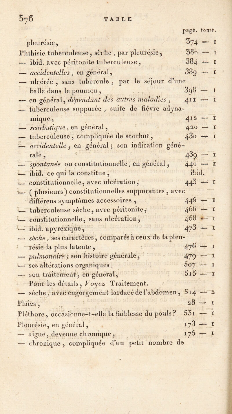 pleurésie, ^74 Phthisie tuberculeuse, sèche , par pleurésie, 38o — ibid. avec péritonite tuberculeuse, 384 — accidentelles , en général, 38q — ulcérée , sans tubercule , par le séjour d’une balle dans le poumon, 3q8 — en général, dépendant des autres maladies , 411 — tuberculeuse suppurée , suite de fièvre adyna- mique, 412 scorbutique, en général, 420 — tuberculeuse, compliquée de scorbut, 43o .— accidentelle, en général ; son indication géné- rale , 4^9 —* spontanée ou constitutionnelle ; en général, 44° -— ibid. ce qui la constitue , ihid — constitutionnelle, avec ulcération, 443 — ( plusieurs) constitutionnelles suppurantes , avec différens symptômes accessoires , 44^ — tuberculeuse sèche, avec péritonite, 4^8 -— constitutionnelle, sans ulcération, 468 — ibid. apyrexique, 47^ — sèche j ses caractères, comparés à ceux de la pleu- résie la plus latente , 47^ — pulmonaire ; son histoire générale, 479 —- ses altérations organiques , 5o7 —• son traitement, en général, 5i5 Pour les détails , Voyez Traitement. — sèche, avec engorgement lardacé de l’abdomen, 814 Plaies, 28 Pléthore, occasionne-t-elle la faiblesse du pouls? 531 Pleurésie, en géné ral, 173 — aiguë , devenue chronique, 176 — chronique, compliquée d’un petit nombre de