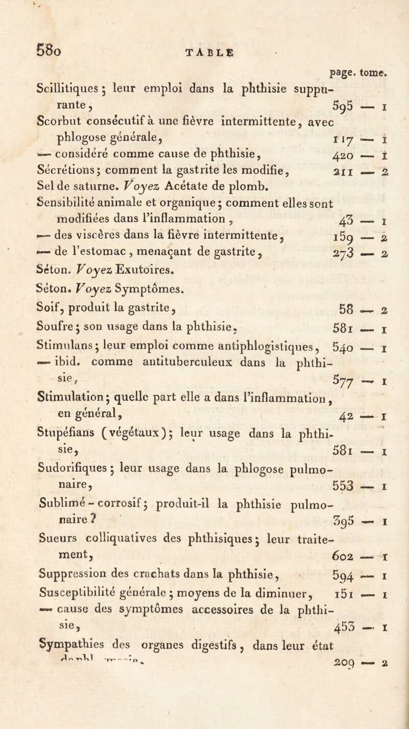 page. tome. Scillitiques ; leur emploi dans la phthisie suppu- rante 595 — Scorbut consécutif à une fièvre intermittente, avec phlogose générale, I \ j **— considéré comme cause de phthisie, 420 Sécrétions; comment la gastrite les modifie, 211 Sel de saturne. Voyez Acétate de plomb. Sensibilité animale et organique* comment elles sont '— 1 — î 2 modifiées dans l’inflammation , des viscères dans la fièvre intermittente 43 i59 278 •— de l’estomac , menaçant de gastrite. Séton. Voyez Exutoires. Séton. Voyez Symptômes. Soif, produit la gastrite, 58 Soufre 5 son usage dans la phthisie, 581 Stimulans; leur emploi comme antiphlogistiques, 540 — ibid. comme antituberculeux dans la phthi- sie, 5 77 Stimulation ; quelle part elle a dans l’inflammation, en général, 42 Stupéfians (végétaux); leur usage dans la phthi- sie, 581 Sudorifiques ; leur usage dans la phlogose pulmo- naire, 553 Sublimé - corrosif ; produit-il la phthisie pulmo- naire ? 395 Sueurs colliquatives des phthisiques; leur traite- ment, 602 Suppression des crachats dans la phthisie, 5q4 Susceptibilité générale ; moyens de la diminuer, i5i —» cause des symptômes accessoires de la phthi- sie, 453 Sympathies des organes digestifs, dans leur état — I — 2 — 2 — 2 — I — I — I «— I —- I — I — I — I —• I -rv'~  • o . 2oq