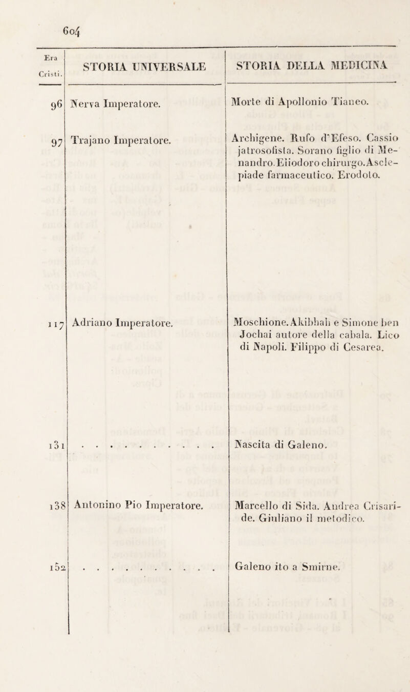 N. B. Essendoci pervenute le seguenti aggiunte riguardanti la Sezione III. di questo 2/l° Volume, dopo aver già stampata la Sezione IV, onde potervele unire e non guastar ! ordine e la nu¬