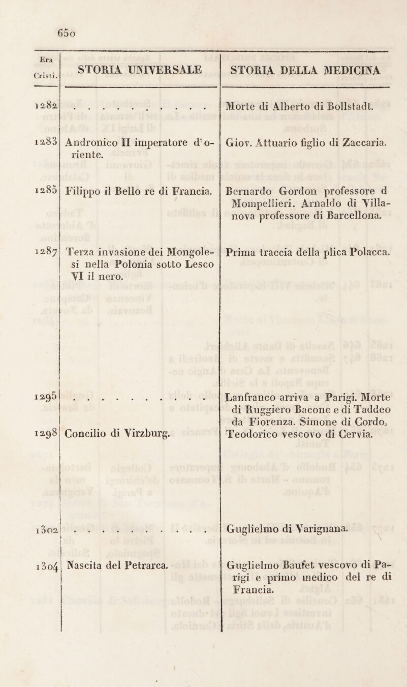 scritte forme morbose, oncTè suscettibile la desquammazione, o di¬ sorganizzazione del sistema cutaneo per conseguenza di cause speci- fiche, contagiose operanti sovEesso, esprimano in fine una sola, e identica malattia, che è a dire la lebbra antica. La quale, col vol¬ gere de'secoli importata qua, e colà in regioni differentissime, d'Af¬ frica, d’Asia, e d’Europa, e varie per climi, e costituzioni atmosfe¬ riche, dovette per necessità mutare col tempo, scemare di quella sua primitiva intensità, rimanere infine modificata da quelle cause stesse, per le quali sappiamo essersi progressivamente modificate le stesse umane razze ( e specialmente alcune di esse ) le quali popolano il globo. Ond’è, che la lebbra israelitica, qual’è ne’sacri libri descritta può benessere, ed è, la stessa cosa che la lebbra de' Greci, e il così detto Leuce, e la Elefantiasi de'medesimi} ma queste ultime modificazioni, o maniere speciali di quella apparire diverse l’urna dal- 3altra per caratteri esteriori in modo da costituirne altrettante forme distinte. Ma però, comecché la specialità, e particolarità di queste forme appariscano talune volte molto pronunciate, noi non crediamo che possono, nè influire sulla condizione morbosa essenziale , onde possono essere, e sono, governate*, nè darci il dritto di credere, che la causa prima generatrice quella data affezione cutanea debba es¬ sere, e sia, in ogni caso, ad ogni minima differenza di forma, di¬ versa essa purea e speciale. E perciò pare assai ragionevole il cre¬ dere, che la lebbra degli Ebrei.} non mai potuta Eradicare dalle contrade orientali, disseminata fra i Greci, e fra gli Arabi, assu¬ messe le forme più particolari, e apparisse modificala tanto, da cre¬ dere diverse nel loro fondo le malattie summentovate, delle quali essi ci lasciarono le monografie} ma che queste infine erano tutte riducibili ad una stessa cagione, come fors’anco la Sifilide si è ul¬ tima, e più mite maniera crediamo noi, di manifestazione morbosa esterna della Lebbra israelitica. Nè strana, nè improbabile debbesi avvisare una tale opinione, quando si osservi, che la Sifilide me¬ desima da quando venne importata in Europa, e da ciò, che ella si mostra attualmente, corre un divario notevolissimo di forma, di modi, di conseguenze, e di prodotti, da poterci autorizzare a credere es¬ senzialmente mutato col volgere del tempo quel virus produttore di esso, e che in sulle prime era scaturigine de’più terribili, e mici¬ diali effetti. E forse a un tale scemamente di morbifera intensità concorsero altre circostanze esteriori, che vogliono non essere di¬ menticate} forse il dima mutato, la propagata, e cresciuta civiltà, la più acconcia ragione dell’arte} o fors’anco la necessaria conseguenza di una legge generale, cui sembrano andare soggetti tutti quanti i contagi, concorsero tutti insieme a quella modificazione} su di che noi non vogliamo dirne più di così. Lo spavento del contagio lebbroso fu tale, e tanto., che an¬ che ne’primi secoli della chiesa, e più ancora in quelli delle Cro¬ ciate, insino all’epoca del risorgimento delle lettere, durava tuttavia, e con ragione. Quindi serbavasi, e volevasi religiosamente il segre¬ gamento degl’infetti dai sani} misura provvidentissima inculcata già prima dalla sacra legge mosaico} onde togliere per questo mezzo, e