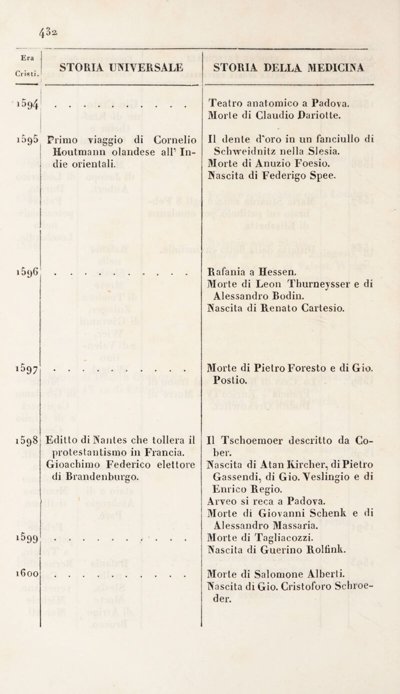 ICJO insanabili le ferite de*5 tenui intestini, e sanabili quelle deaerassi per ■via della cucitura. Senonchè eseguita 1’ enter or afia, e fatti rientrare gl’intestini nel basso ventre, guarita la piaga, ricompariva novella¬ mente Pernia. Il quale inconveniente egli riferiva al non avere cir¬ coscritto giustamente il diametro delP apertura, appena ridotto P in¬ testino : ciò clP egli eseguiva mercè il tocco della pietra caustica portata sui bordi dell’ apertura , per cui si faceva una maggiore sup¬ purazione , e quindi, ( secondo lui ), una cicatrice più soda, e più duratura. Massa osservò pure la sensibilità delle ossa *, poiché in un in¬ fermo, che avea un’ ulcera ad una coscia con scopertura di femore, vedeva cagionargli dolori atrocissimi tutte volte, che toccava Posso con la punta della tenta. Per queste, e per altre osservazioni, che noi potremmo rife¬ rire, noi avvisiamo, che la fama di Niccolò Massa come anatomico insigne fosse solidamente fondata, e da lui debitamente meritata. Il perchè voleva essere dallo Storico Prammatico annoverato fra i be¬ nefici ristoratori dell’Anatomia nel secolo XVI $ chè anzi le pro¬ fonde cognizioni, ch’egli avea della tìsica animale gli valsero quel- P altra fama non meno grande, e meritata di medico, e di chirurgo celebratissimo, come già abbiamo detto altrove. « Bensì deesi ammirare un Bartolommeo Eustachio, nativo di S. Seve- « rino presso Salerno, .... «. (V. loc. cit. pag. 14^. ). Questo insigne anatomico, le cui scoperte moltissime procac- ciarongli fama immortale era nativo di S. Severino, città della Marca Anconitana , e non presso Salerno , come qui lo Storico Pramma¬ tico afferma. E poiché accade di tenere discorso d’un così illustre italiano, alle notizie, che ci porge l’autore, e a quelle, che abbia¬ mo recate altrove aggiugneremo quest’altre, che non vorranno esse¬ re sicuramente disaggradite da’ leggitori, perchè relative soltanto alla sua anatomica celebrità. Egli era tìglio di un medico valentissimo, per nome Mariano, e perciò dal padre ammaestrato per tempissimo ne’gravi studi dell’arte. Concepì, e nutrì per lunghi anni una pas¬ sione vivissima per la Fisica animale} talché trasse poi sua intiera vita sempre in mezzo a’cadaveri umani, e di animali, desioso di ap¬ prenderne l’intiera struttura. Fioriva attorno il i56o pubblico Pro¬ fessore di Anatomia nell’Archiginnasio della Sapienza a Roma. Pro¬ tomedico, ed amico di San Carlo Borromeo, veniva scelto a gua¬ rire di gravissimo morbo S. Filippo Neri} ed era carissimo pure a Papa Pio IV. Rinunciata la cattedra ebbe per successore Virgilio, suo discepolo, e compatriotto. Nel i56a pubblicò le prime tre sue opere anatomiche in Roma, 1’una intorno aW organo dell' udito l'al¬ tra relativamente agli organi separatori del seme*, la terza sui denti. Un anno dopo in Venezia uscirono quest*'altre :