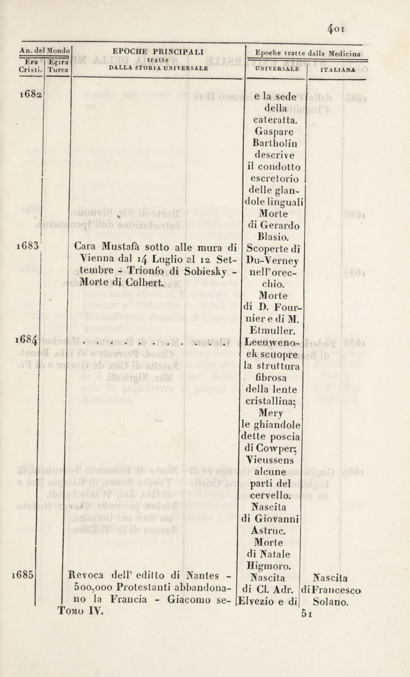 >34 Vdno. Ili però s andava poco a poco sviluppando quello spirito dis¬ sociazione, che inlondeva 1 amore al sapere^ ed aggregava le forze dei cultori a cospirare tutte ad un punto, la scoperta cioè, od il perfe¬ zionamento del vero. E a questo spirito di associazione voglionsi at¬ tribuire precipuamente le fondazioni, massime in Italia, delle princi¬ pali accademie scientifiche, 1 influenza delle quali sui progressi della umana ìagione non potrebb essere da alcuno contrastata, o pur an¬ che messa in dubbio. Quella meravigliosa mente del Galileo, comec¬ ché forzalo a lottare contro la perversità della superstizione, e della ignoranza, avea col suo esempio laminosissimo scossi gli animi per modo, che il desiderio di investigare ben addentro la natura delle cose, e di interrogarla davvicino era divenuto pei veri cultori delle scienze uno irresistibile bisogno. E però ò'àW Accademia de** Lincei istituita nel i6o3 con sole tre persone, giovanissime tuttavia, e con¬ giurate a rovesciare ogni idolo peripatetico, e scuotere il giogo servi¬ le dell autorità, emersero altre non meno ammirande, e laudevoli pel coraggio, e per la immensa utilità, che ne derivò alla scienza socia¬ le. Attorno la metà del secolo decimosettimo infatti noi veggiaino nascere quella famosa detta del Cimento, che poneva per base Tana- lisi sperimentale galilejana, e che sapendo per prova „ come il cre- „ dito dei gi andi autori nuoce il piu delle colte agC ingegni (parole del Magalotti segretario della stessa accademia), i quali, o per „ soverchia fidanza, o per riverenza a quel nome, non ardiscono j, revocare in dubbio ciò, che da quelli autorevolmente si presu p- 55 pone, giudica nenecessario il riscontrare con più esatte, e sen- 5, säte esperienze il valore delle sue asserzioni, e conseguitane la 55 prova, o il disinganno, farne un sì desiderabile, e sì prezioso 5, dono a chiunque è più anzioso degli scoprimenti del vero Sull orme di queste dotte adunanze incominciate con sì modesto principio in II alia, battendo alcuni sa vii di Alemagna, d’Inghil terra, e di Francia, istituirono le tre splendidissime accademie dei Curiosi del¬ la Natura in Vienna, e le due Reali di Londra, e di Parigi, orna¬ mento appunto della letteratura nel secolo XVII. Di tale maniera veniva in gran .parte sodisfatto il voto del Verulamio, il quale, do¬ po aver annoverato fra le cause ritardataci il progresso delle scien¬ ze in Europa, la mancanza di dotte adunanze, e di accademie, che si facessero centro speciale di diffusione delle dottrine utili, affermava, che ove siffatti consessi accademici si fossero in seguito stabiliti in ogni regione d'Europa, sarebbesi visto lo scibile umano procedere più speditamente, e più Rapidamente alla perfezione: „ quemadmodum 55 e rum doctrinarum pro gre ssi o, haud par um in prudenti regimine, 5, et institutione'accadcmiarum singulär um consistiti ita magnus 5, ad hoc cumulus accedere possiti si academice, universa?, per to- 55 tam Europam sparsce, oractionem conjunctionem^ et accessitudi- 55 nem controllerent „. (Bac. de augni, se. lib. IL). Di che l'Italia nel secolo ora ricordato ebbe una prova solenne del quanto giovi al pro¬ gresso delie utili cognizioni questo ordinamento giudizioso di dotte conventicole, nelle quali ragionandosi i più scelti ingegni, e comu¬