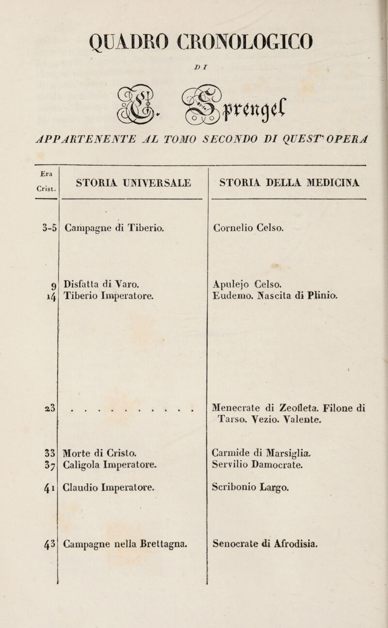 QUADRO CRONOLOGICO J * D I APPARTENENTE AL TOMO SECONDO DI QUEST'OPERA Era Crist. STORIA UNIVERSALE STORIA DELLA MEDICINA 3-5 Campagne di Tiberio. Cornelio Celso. 9 Disfatta di Varo. Apulejo Celso. 14 Tiberio Imperatore. Eudemo. Nascita di Plinio. a3 \ Menecrate di Zeolleta. Filone di Tarso. Vezio. Valente. 33 Morte di Cristo. Carmide di Marsiglia. 37 Caligola Imperatore. Servilio Damocrate. 41 Claudio Imperatore. Scribonio Largo.