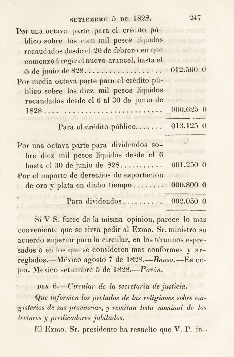 por uiia octava parte para el crédito pú- blico sobre los cien mil pesos líquidos recaudados desde el 20 de febrero en que comenzó á regir el nuevo arancel, hasta el ^ de junio de 828 012.oOO 0 Por media octava parte para el crédito pú- blico sobre los diez mil pesos líquidos recaudados desde el 6 al 30 de junio de 1828 000.625 0 Para el crédito público 013.125 0 Por una octava parte para dividendos so- bre diez mil pesos líquidos desde el 6 hasta el 30 de junio de 828 001.250 0 Por el importe de derechos de esportacion de oro y plata en dicho tiempo 000.800 0 Para dividendos . 002.050 0 Si V S. fuere de la misma opinión, parece lo mas conveniente que se sirva pedir al Exmo. Sr. ministro su acuerdo superior para la circular, en los términos espre- sados ó en los que se consideren mas conformes y ar- reglados.—México agosto 7 de 1828.——Es co- pia. México setiembre 5 de 1828»—Pavón, DIA 6.—Circular de la secretaria de justicia. Que informen los prelados de las religiones sobre ma-' gisterios de sus provincias^ y remitan lista nominal de los iectores y predicadores jubilados. El Exmo. Sr. presidente ha resuelto que V. P. in-