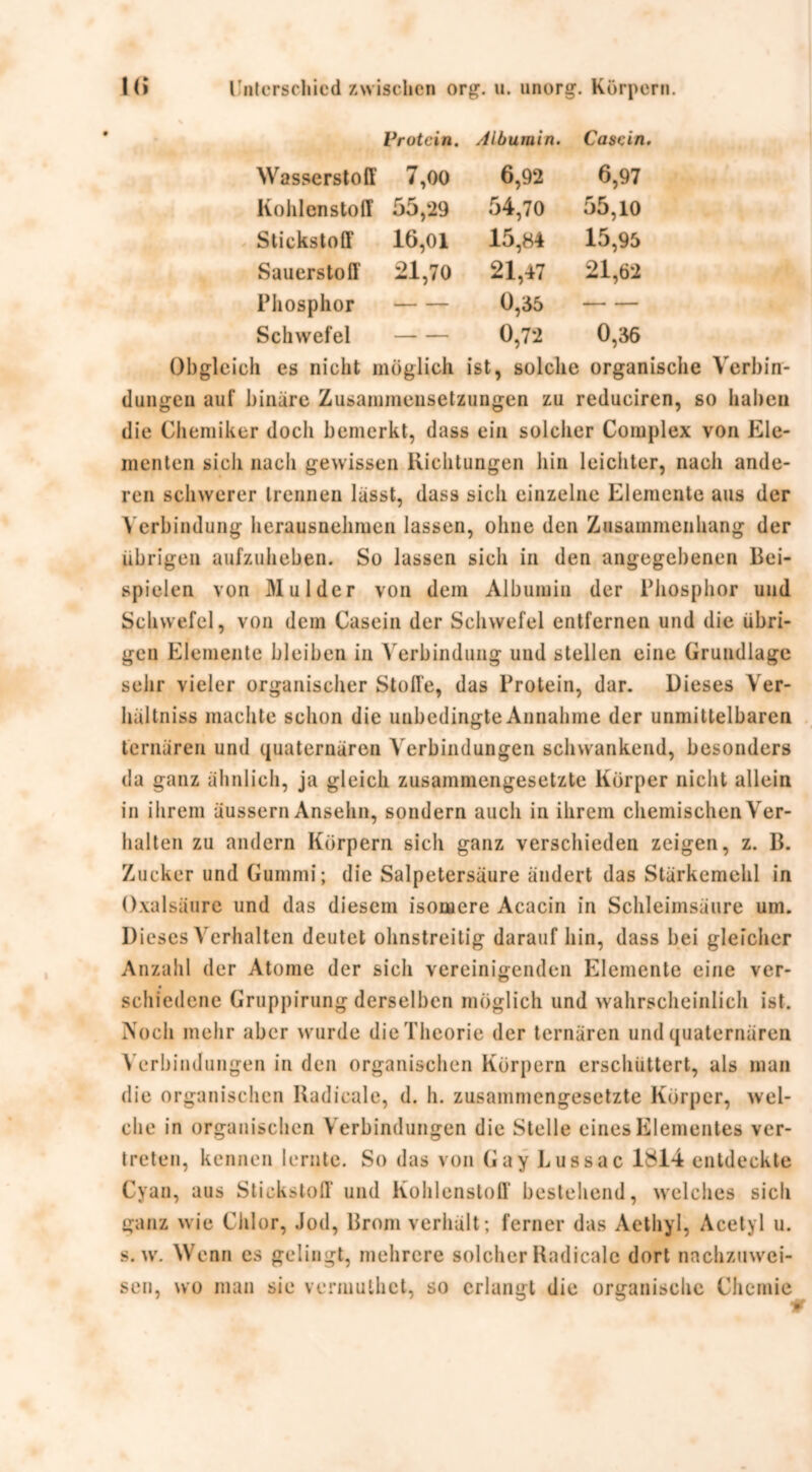 Protein. Albumin. Casein. Wasserstoff 7,00 6,92 6,97 Kohlenstoff 55,29 54,70 55,10 Stickstoff' 16,01 15,84 15,95 Sauerstoff 21,70 21,47 21,62 Phosphor — 0,35 — Schwefel — 0,72 0,36 Obgleich es nicht möglich ist, solche organische Verbin- dungen auf binäre Zusammensetzungen zu reduciren, so haben die Chemiker doch bemerkt, dass ein solcher Complex von Ele- menten sicli nach gewissen Richtungen hin leichter, nach ande- ren schwerer trennen lässt, dass sich einzelne Elemente aus der Verbindung herausnehmen lassen, ohne den Zusammenhang der übrigen aufzuheben. So lassen sich in den angegebenen Bei- spielen von 31 ul der von dem Albumin der Phosphor und Schwefel, von dem Casein der Schwefel entfernen und die übri- gen Elemente bleiben in Verbindung und stellen eine Grundlage sehr vieler organischer Stolle, das Protein, dar. Dieses Ver- hältniss machte schon die unbedingte Annahme der unmittelbaren ternären und quaternären Verbindungen schwankend, besonders da ganz ähnlich, ja gleich zusammengesetzte Körper nicht allein in ihrem äussern Ansehn, sondern auch in ihrem chemischen Ver- halten zu andern Körpern sich ganz verschieden zeigen, z. B. Zucker und Gummi; die Salpetersäure ändert das Stärkemehl in Oxalsäure und das diesem isomere Acacin in Schleimsäure um. Dieses Verhalten deutet ohnstreitig darauf hin, dass bei gleicher Anzahl der Atome der sich vereinigenden Elemente eine ver- schiedene Gruppirung derselben möglich und wahrscheinlich ist. Noch mehr aber wurde die Theorie der ternären und quaternären Verbindungen in den organischen Körpern erschüttert, als man die organischen Radicale, d. h. zusammengesetzte Körper, wel- che in organischen Verbindungen die Stelle eines Elementes ver- treten, kennen lernte. So das von Gay Lussac 1^14 entdeckte Cyan, aus Stickstoff und Kohlenstoff bestehend, welches sich ganz wie Chlor, Jod, Brom verhält; ferner das Aethyl, Acetyl u. s. w. Wenn es gelingt, mehrere solcher Radicale dort nachzuwei- sen, wo man sie vermuthet, so erlangt die organische Chemie