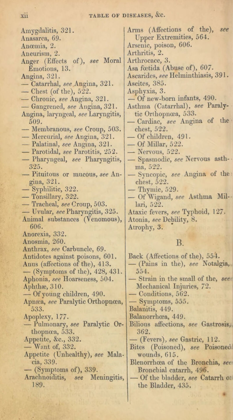 Amygdalitis, 321. Anasarca, 69. Ancemia, 2. Aneurism, 2. Anger (Effects of), see Moral Emotions, 13. Angina, 321. — Catarrhal, see Angina, 321. — Chest (of the), 522. — Chronic, see Angina, 321. — Gangrened, see Angina, 321. Angina, laryngeal, see Laryngitis, 509. — Membranous, see Croup, 503. — Mercurial, see Angina, 321. — Palatinal, see Angina, 321. — Parotidal, see Parotitis, 252. — Pharyngeal, see Pharyngitis, 325. — Pituitous or mucous, see An- gina, 321. — Syphilitic, 322. — Tonsillary, 322. — Tracheal, see Croup, 503. — Uvular, see Pharyngitis, 325. Animal substances (Venomous), 606. Anorexia, 332. Anosmia, 260. Anthrax, see Carbuncle, 69. Antidotes against poisons, 601. Anus (affections of the), 413. — (Symptoms of the), 428, 431. Aphonia, see Hoarseness, 504. Aphthae, 310. — Of young children, 490. Apnsca, see Paralytic Orthopncca, 533. Apoplexy, 177- — Pulmonary, see Paralytic Or- thopnoca, 533. Appetite, &c., 332. — Want of, 332. Appetite (Unhealthy), see Mala- cia, 339. — (Symptoms of), 339. Arachnoiditis, see Meningitis, 189. Arms (Affections of the), see Upper Extremities, 564. Arsenic, poison, 606. Arthritis, 2. Arthrocace, 3. Asa foetida (Abuse of), 607. Ascarides, see Helminthiasis, 391. Ascites, 385. Asphyxia, 3. — Of new-born infants, 490. Asthma (Catarrhal), see Paraly- tic Orthopnoea, 533. — Cardiac, see Angina of the chest, 522. — Of children, 491- — Of Millar, 522. —- Nervous, 522. — Spasmodic, see Nervous asth- ma, 522. — Syncopic, see Angina of the chest, 522. — Thymic, 529. — Of Wigand, see Asthma Mil- lari, 522. Ataxic fevers, see Typhoid, 127. Atonia, see Debility, 8. Atrophy, 3. B. Back (Affections of the), 554. — (Pains in the), see Notalgia, 554. — Strain in the small of the, see Mechanical Injuries, 72. — Conditions, 562. — Symptoms, 555. Balanitis, 449. Balanorrhoea, 449. Bilious affections, see Gastrosis, 362. — (Fevers), see Gastric, 112. Bites (Poisoned), see Poisoned wounds, 615. Blenorrhcea of the Bronchia, set Bronchial catarrh, 496. — Of the bladder, see Catarrh oi the Bladder, 435.