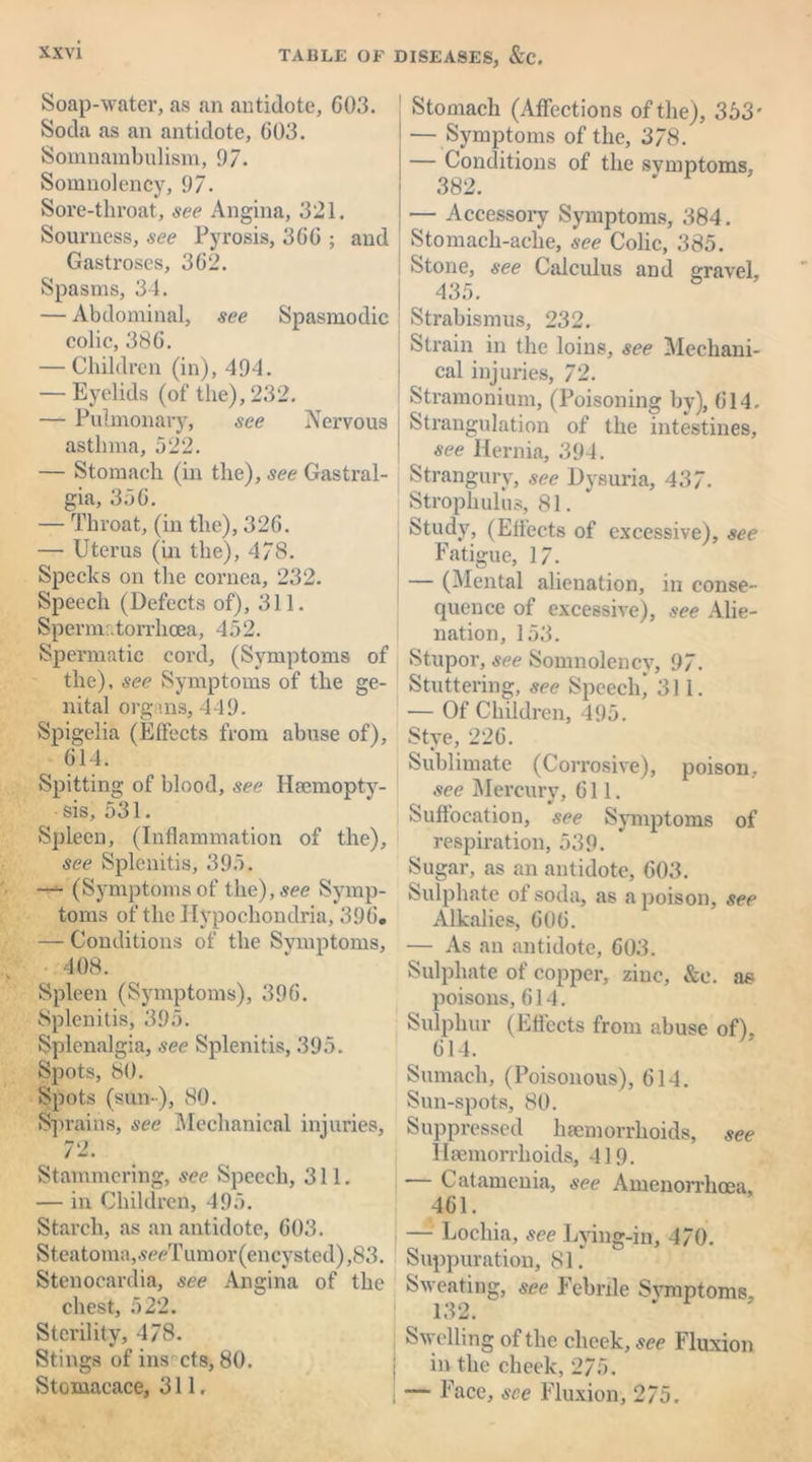 Soap-water, as an antidote, G03. Soda as an antidote, 603. Somnambulism, 97. Somnolency, 97. Sore-throat, see Angina, 321. Sourness, see Pyrosis, 3GG ; and Gastroses, 3G2. Spasms, 34. — Abdominal, see Spasmodic colic, 38G. — Children (in), 494. — Eyelids (of the), 232. — Pulmonary, see Nervous asthma, 522. — Stomach (in the), see Gastral- gia, 35G. — Throat, (in the), 32G. — Uterus (in the), 478. Specks on the cornea, 232. Speech (Defects of), 311. Spermatorrhoea, 452. Spermatic cord, (Symptoms of the), see Symptoms of the ge- nital organs, 449. Spigelia (Effects from abuse of), G14. Spitting of blood, see Iiaemopty- sis, 531. Spleen, (Inflammation of the), see Splenitis, 395. — (Symptoms of the), see Symp- toms of the Hypochondria, 396. — Conditions of the Svmptoms, 408. Spleen (Symptoms), 396. Splenitis, 395. Splenalgia, see Splenitis, 395. Spots, 80. Spots (sun-), 80. Sprains, see Mechanical injuries, 72. Stammering, see Speech, 311. — in Children, 495. Starch, as an antidote, G03. Steatoma,seeTum or (encysted) ,83. Stenocardia, see Angina of the chest, 522. Sterility, 478. Stings of ins cts, 80. Stomaeace, 311. Stomach (Affections of the), 353' — Symptoms of the, 378. — Conditions of the symptoms, 382. — Accessory Symptoms, 384. Stomach-ache, see Colic, 385. Stone, see Calculus and gravel, | 435. Strabismus, 232. Strain in the loins, see Mechani- cal injuries, 72. Stramonium, (Poisoning by), 614. Strangulation of the intestines, see Hernia, 394. Strangury, see Dysuria, 437- Strophulus, 81. Study, (Effects of excessive), see Fatigue, 17. — (Mental alienation, in conse- quence of excessive), see Alie- nation, 153. Stupor, see Somnolency, 97. Stuttering, see Speech* 311. — Of Children, 495. Stye, 22G. Sublimate (Corrosive), poison, see Mercury, Gil. Suffocation, see Symptoms of respiration, 539. Sugar, as an antidote, 603. Sulphate ot soda, as a poison, see Alkalies, GOG. — As an antidote, G03. Sulphate of copper, zinc, &e. as poisons, G14. Sulphur (Effects from abuse of). G14. Sumach, (Poisonous), 614. Sun-spots, 80. Suppressed haemorrhoids, see Haemorrhoids, 419. Catamenia, see Amenorrhoea, 4G1. — Lochia, see Lying-in, 470. Suppuration, 81. Sweating, see Febrile Svmptoms, 132. Swelling of the cheek, see Fluxion in the cheek, 275. — Face, see Fluxion, 275.