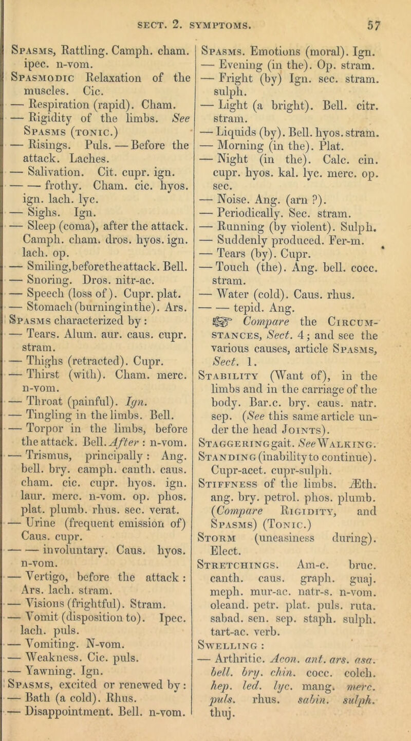 Spasms, Rattling. Camph. cliam. ipec. n-vom. Spasmodic Relaxation of tlie muscles. Cic. — Respiration (rapid). Cliam. — Rigidity of the limbs. See Spasms (tonic.) — Risings. Puls. — Before the attack. Laches. — Salivation. Cit. cupr. ign. frothy. Cham. cic. liyos. ign. lach. lyc. — Sighs. Ign. — Sleep (coma), after the attack. Camph. chain, dros. kyos.ign. lach. op. — Smiling,beforetheattack. Bell. — Snoring. Dros. nitr-ac. — Speech (loss of). Cupr. plat. — Stomach (burning in the). Ars. Spasms characterized by: — Tears. Alum. atir. caus. cupr. strain. — Thighs (retracted). Cupr. — Thirst (with). Cham. mere, n-vom. — Throat (painful). Ign. — Tingling in the limbs. Bell. — Torpor in the limbs, before the attack. Bell .After-, n-vom. — Trismus, principally: Ang. bell. bry. camph. canth. caus. cliam. cic. cupr. liyos. ign. laur. mere, n-vom. op. phos. plat, plumb, rkus. sec. verat. — Urine (frequent emission of) Caus. cupr. involuntary. Caus. liyos. n-vom. — Vertigo, before the attack : Ars. lach. stram. — Visions (frightful). Stram. — Vomit (disposition to). Ipec. lach. puls. — Vomiting. N-vom. — Weakness. Cic. puls. — Yawning. Ign. Spasms, excited or renewed by: — Bath (a cold). Rhus. — Disappointment. Bell, n-vom. Spasms. Emotions (moral). Ign. — Evening (in the). Op. stram. — Fright (by) Ign. sec. stram. sulph. — Light (a bright). Bell. citr. stram. — Liquids (by). Bell, liyos. stram. — Morning (in the). Plat. — Night (in the). Calc. cin. cupr. by os. kal. lyc. mere. op. sec. — Noise. Ang. (arn ?). — Periodically. Sec. stram. — Running (by violent). Sulph. — Suddenly produced. Fer-m. — Tears (by). Cupr. — Touch (the). Ang. bell. cocc. stram. — Water (cold). Caus. rlius. tepid. Ang. 8&P Compare the Circum- stances, Sect. 4 ; and see the various causes, article Spasms, Sect. 1. Stability (Want of), in the limbs and in the carriage of the body. Bar.c. bry. caus. natr. sep. (See this same article un- der the head Joints). St a gge r i n g gait. See W a l k i n g . Standing (inability to continue). Cupr-acet. cupr-sulph. Stiffness of the limbs. iEth. ang. bry. petrol, phos. plumb. (Compare Rigidity, and Spasms) (Tonic.) Storm (uneasiness during). Elect. Stretchings. Am-c. bruc. canth. caus. graph, guaj. meph. mur-ac. natr-s. n-vom. oleand. petr. plat. puls. ruta. sabad. sen. sep. staph, sulph. tart-ac. verb. Swelling : — Arthritic. Aeon. ant. ars. asa. bell. bry. chin. cocc. colch. hep. led. lyc. mang. mere, puls. rhus. sabin. sulph. thuj.