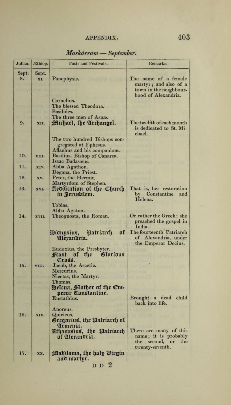 Maskarram — September. Julian. /Ethiop. Fasts and Festivals. Remarks. Sept. 8. Sept. XI. Panephysis. The name of a female 9. XII. Cornelius. The blessed Theodora. Basilides. The three men of Asnae. iWtcfjaFl, tfje grdjanfld. martyr; and also of a town in the neighbour- hood of Alexandria. The twelfth of each month 10. XIII. The two hundred Bishops con- gregated at Ephesus. Aflachus and his companions. Basilius, Bishop of Caesarea. is dedicated to St. Mi- chael. 11. XIV. Isaac Badasaeus. Abba Agathon. 12. XV. Degana, the Priest. Peter, the Hermit. 13. XVI. Martyrdom of Stephen. ^tetrttattou of tfje Cljurtf) That is, her restoration 14. XVII. tn Umtrfalom. Tobias. Abba Agaton. Theognosta, the Roman. by Constantine and Helena. Or rather the Greek; she 15. VIII. Patrtarcl) of Eudoxius, the Presbyter. jfca£t of tfjc <glortoxt£ Crotftf. Jacob, the Ascetic. preached the gospel in India. The fourteenth Patriarch of Alexandria, under the Emperor Decius. 16. XIX. Mercurius. Nicetas, the Martyr. Thomas. Helena, JHotfjn* of tfjc (JPm-- gpetor Consttantxno. Eustathius. Anoreus. Quiricus. Brought a dead child back into life. 17. XX. <grcsorxtt£, tpatrxartfj of Armenia. gtfjaxtatfxug, tf)e patriarch of glopmUrxa. JHatixIama, tfjc fjolu 2Furjjw There are many of this name; it is probably the second, or the twenty-seventh. anU inartor.