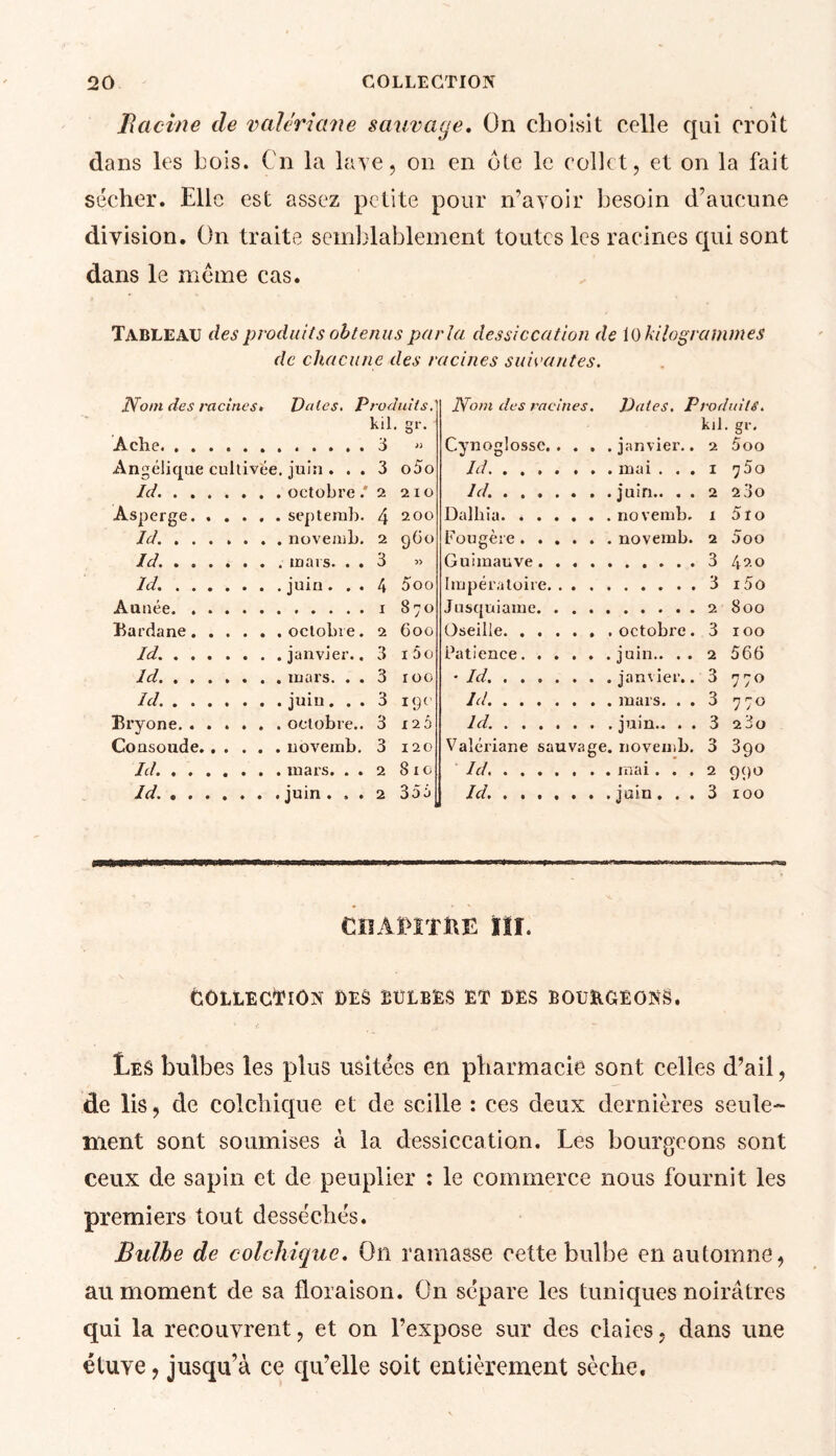Racine de valériane sauvage. On choisit celle qui croît dans les Lois. Cn la lave, on en die le collet, et on la fait sécher. Elle est assez petite pour n’avoir besoin d’aucune division. On traite semblablement toutes les racines qui sont dans le meme cas. TABLEAU des produits obtenus parla dessiccation de U) kilogrammes de chacune des racines suivantes. Nom des racines. Dates. Produits. kil. gr. Nom des racines. Dates. Produits. kil. gr. Ache » C.ynoglossc 5oo Angélique cultivée. juin ... 3 o5o Id 75o Ici octobre .* 2 2x0 Ici. juin.. . . 2 23o Asperge sep terni). 4 200 Dallxia novemb. x 5ro Ici novemb. 2 9C0 Fougère novemb. 2 5oo Ici. 5> Guimauve 3 420 Id. juin... 4 5oo Impératoire 3 15o Aunée 870 Jusquiame 800 Tarda ne octobre. 2 600 Oseille octobi'e. 3 100 Id. janvier.. 3 1 5o Patience juin.. . . 2 566 Id mars. . . 3 xoo * Id 770 Ici juin... 3 19c Id mais. . . 3 770 Bryone octobre.. 3 x 2 5 Ici. juin.. . . 3 280 Cousoude novemb. 3 120 Valériane sauvage. novemb. 3 390 Id. mars. . . 2 810 Id mai... 2 99° Id juin ... 2 35i Id juin ... 3 100 CHAPITRE ïlî. Eûllec^iôn des bulbes et des bourgeons. Les bulbes les plus usitées en pharmacie sont celles d’ail, de lis, de colchique et de scille : ces deux dernières seule- ment sont soumises à la dessiccation. Les bourgeons sont ceux de sapin et de peuplier : le commerce nous fournit les premiers tout desséchés. Bulbe de colchique. On ramasse cette bulbe en automne, au moment de sa floraison. On sépare les tuniques noirâtres qui la recouvrent, et on l’expose sur des claies, dans une étuve, jusqu’à ce qu’elle soit entièrement sèche.
