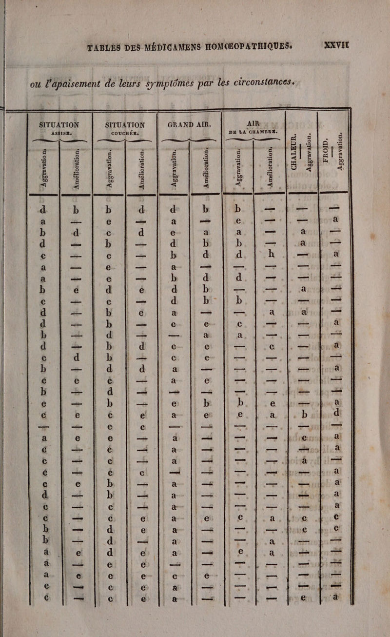 ou l’apaisement de leurs symptômes par les circonstances. AIR DE LA CHAMBRE. GRAND AIR. Ï e e en , e e é e 4 COUCHEE: SITUATION nr | ni cmnatrhéérimhmnineni sise hein tire tr te SITUATION AS$ISE