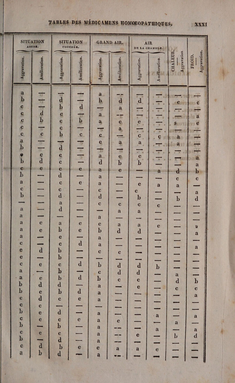 SITUATION LOLE por 85y à x = + + _ à Me 'ESkÉSR#S Etes lalllIIlTILtemelllls|alll À smegur À LE LLERSEEET ST sllellelIIIIalIITIlslsllel DE LA CHAMBRE, monmussy | [solos feola | [eo aol] Fee LT ETES] 7 COUCHEE. SITUATION LR | [| o | ol | be tm: Etes frs tre [| [ © | opetigt | fee © © 0,4 fe 8e © 00 4% | sa 00242 0n9avae [ses cm2 ASSISE. Ë SL 9 OS 9 À Qu ds oA las vo ovoasAa2v00Aa0A0ASE