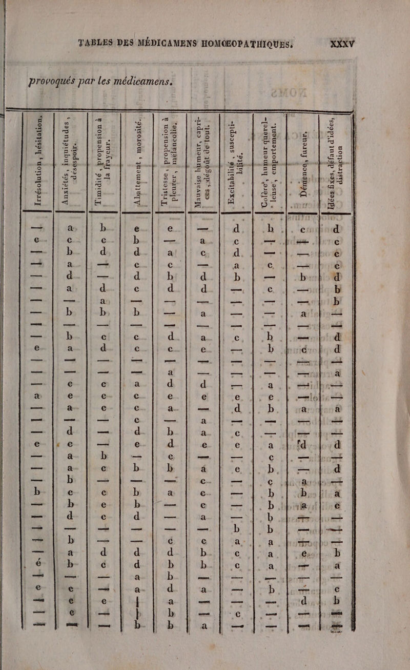 édicamens. provoqués par les m savon éomg © EE à 4 [121 [al [sl Fitel Er | Se sEIÉSE FERER : « Sop:t ;  D euh Soi [se [ST | 4 | “a | [= © | 3:93 | PT 6 de 2 : | 7 45 | g Ï Î &amp; omooue[atu trounojd id | FES | | T © [ SS © s EL 6,2 | &amp; | | ! OTAST 83,9 e uotsuodosd!t 2SS0SLL, HNSOLOU € Row dE y vamomolalsel||ssesso la |s2 | | Tes G m2 € noïsnodoud + pipi 2 9% | [= ss [em |[]esel]][4s]ece] [soltTett
