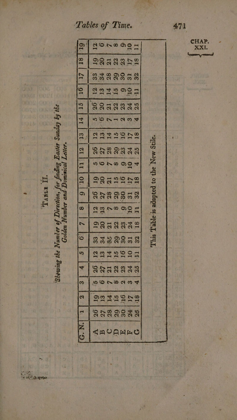 ‘Lables of Time. 6% of | 6 1% a; 6% | SI | 2 1% | 8% | FL] 1c 6T | S€ | G1 4 9% OT ST 61 Té | OF; 6718 8t | 2 Z@ | &amp;t 0% | ZI we) ti | oe | &amp; Té | OL | #21 ¢e O€ | OL | €% |Z. 6c | ot | | 8 Se) $1 | 10.| Z VE | €T |-2Z0 1 O ee | ol | 0% | &amp; 90 1S |r ié sr|s¢e| 9 ZU} %o1 Ot; Of | GSI} 6c} a ‘FI | 87 re) €1 | Ze +? | 61 | 907 | Vv Pre