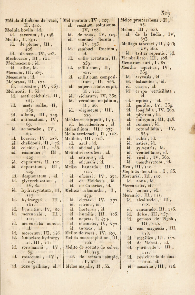 Medula d tuétano de vaca, II, 410. Medula bovila , id. id. saxorum , I, 198. Mefito , I , 491- id. de plomo , III , 4o6. id. de sosa , IV, 223. Mechoacan , III , 101. Mecboacause , id. id. albíe, id. Meconio, III, 287. Meconium , id. Mejorana, III, 101. id. silvestre, IV, 267. Mel aceti, 1, 53- id. aceti colchitici , 1Ï, i54. id. aceti sciliae, Ií, 25g. id. álbum, III , 229. id. authosatum , IV, 89. id. armoraciae , IV , 59. id. boracis, IV, 228. id. chelidonii, II , 76. id. colehici , II , i53. id. coinmune , III , id. 229. cupratum , II , 120. id. depura tuna , III , 229. id. despuma tu m id. id. glycyrrhizatum , IV, 80. id. hydrargyratum, III, id. 117. liydrargyri , III , 161. id. liquiritiae, IV, 80. id. mercuiiale , 111 , 110. id. mercurialis annuae, •j id. 1CI. niororum, 111, 246. id. e muríate hyd rargy- ri , II! , 161. id. rorismarini , IV, • 89. id. rosaceum , IV , 107. Mel rosatuifi , IV , 107. id. rosatum solutivum, IV, 108. id. de rosis, IV, 107. id. sarabuci florum , IV, 175. id. sambuci fructum , id. id. sciliae acetatum, II, 259. id. scilliticum , II, 25 1. id. scilliticum composi- tum , II, 253. id. super-acetatis cupri, II , 120. id. violarum , IV, 35o. id. verruium majalium, II , 36. id. virgineum , III , 229. Melaleuca cajuputi ,1,9. id. leucadendron , id. Melantliium, 111 , 277. Melia azederach , II , 108. Meliloto, III , io3. id. azul , id. id. oficinal , id. Meiilot us coeruleus , id. id. citrinas , id. id. oficinalis , id. Melisa bastarda , 111 . > * TO 5. id. oficinal , IV , 272. id. de Moldavia , id. id-. de Canarias , id • Melissa 1 calamintha , I , id. . 479* citrata , IV, 272. id. citrina, id. id. liortensis , id. id. humilis , III, io5. id nepeta , 1, 479* id. oficinalis , IV, 272, id. turcica , id. Medite de rosas , IV, 1 07. Melitis metassopbiium ,111, io5. Melito de acetato de cobre. II ,119. id. de acetato simple. I, 53. * Meloe prosearabeus , II , 55. Melón, III , 106. id. de la India , IV, 573. Me llago taraxaci , II, 4°6j IV, 260. id. tritici repentis, id. Membrillero , III, 106. Menstrum auri , I , 82. Mentha aquatica , IV , 359. id. ai'vensis , id. id. balsamina , id. id. crispa, id. id crispa verticillata 3 id. id. equina , id. id. gentilis, IV, 35g. id. longifolia , IV, 36o,. id. piperita , id. id. pulegium , III, 44§* id. romana , id. id. rotundifolia , IV, 35g. id. rubia , id. id. sativa, id. id. sylvestris, id. id. venticillatae , id. id. viridis , IV, 56o. id. menthastrum , id. Meo , III , 110. Mepbitis hepática , I , 83. Mercurial, III, 110. id. anua , id. Mercurialis , id. id. annua , id. Mercurio , líl, 111. id. alcalizado , III , 118. id. azucarado, III, 116. id. dulce , III, 157. id. gomoso de Plçpk , 111, 113. id. con magnesia , *11, t 18. id. metálico , lil, 112. id. de Morettí , id. id. purificado , III , 11 f. id. revivificado de cina- brio , id.