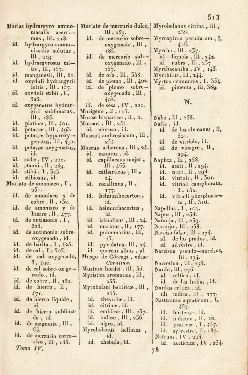 Murías hydrargyro amrao- niacalis acerri— mus , 111, 218. id. hydrargyro animo— niacalis solutus , 111 , 219. id. hydrargyrosus mi— tis , 111, i5y. id. manganesii, 111, 81. id. oxyduli hydrargyrii milis , 111 , i5j. id. oxyduli stibii , I, 323. id. oxygenatus hydrar- girii subliinatus, 111 , i85. id. platina? , 111 r 4ot. id. potassoe , 111 , 4g5. id. potassae hyperoxy— genatus, 111, 492* id. potassae oxygenatus, id. id. sodae , IV , 22 r. id. stanni , 11 , 289.- id. stibii, I , 323. id. stibiosus, id. Muriato de amoniaco , I , 25l. id. de amoniaco y de cobre , 11 , 1S2. id. de amoniaco y de hierro , 11, 477* id. de antimonio , 1 , 323. id. de antimonio sobre. oxygenado , id. id. de barita , I , 4‘2^. id. de cal , I , 5o5, id. de cal oxygenado, 1, 490. id. de cal sobre-oxige— nado , id. id. de cobre , 11, i3i. id. de hierro , 11 , 47r- id. de hierro líquido , id. id. de hierro sublima- do , id. id. de magnesia , 111 , 55. id. de mercurio corro- sivo , Ul t i85. Tomo IK, Muriato de mercurio dulce, 111, i5j. id. de mercurio sobre— oxygenado , 111 , 185. id. de mercurio sub— oxygenado , 111 , 157. id. de oro , 111, 358. id. de plomo , 111 , 402. id. de plomo sobre— oxygenado , 111 , 492. id. de sosa , IV , 221. Murigeno , II , 116. Muscoe hispanícae , 11, 1. Muscari , 111 , 254. id. oloroso , id. Muscari ambrosiacum, 111 , 254. Muscus arboreus , 111,24* id. caninus , id. id. capillaceus major, 111 , 455. id. catharticus , 111 r 24. id. corallinus , 11 r 177■ , id. helminthocorton , id. id. helminthocortus , id. id. islandicus , 111 , 24* id. marinus , H. >77- id. pulmonarius, 111, 25. id. pyxidatus, 111 , 24. id. quercus albus , id. Musgo de Córcega , véase Coralina. Mustum hordei , 111, 56. Myristica aromática , 111, 255. Myrobolani belliricae , 111 , 255. id. chevullae , id. id. citrinos , id. id. emblicae , 111 , 237. id. indicae , 111 , 236. id. nigro, id. Myrobolanus bellirica , id. id. chebula, id. 513 Myrobolanus citrina , 111 , 236. Myroxylum peruiferum , I, 416. Myrrha , 111 , 267. id. liquida , 111 , 242. id. rubra , 111 , 267. Myrthacantha , IV , i45. Myrthilus, 111, 244* Myrtus communis , I, 354» id. pimenia , 111, 589. N. Nabo , 111 , 258. Nafta , id. id. de los alemanes , 11, 3oi. id. de vitriolo, id. id. de vinagre , H , 294. Naphta , llí , 258. id. aceti , 11 , 294* id. nitri, 11 , 298. id. vitrioli, 11 , 3or. id. vitrioli camphoratar I , ¡52. id. vitrioli phosphora-» ta , 11 , 516. Napellus , I , 104. Napus , 111 , 258. Naranja , 111 , 25g. : Naranjo , 111 , 258. Narciso falso , 111 , 274. id. de los prados , id. id. silvestre , id. Narcisus pseudo—narcisus,. Ul , 274. Narcotina , ill, 275. Nardo, líl, 276. id. céltico, id. id. de las Indias , id. Nardos céltica , id. idi indica ,111 , 277. Nastutium aqiraticum , I» 457. id. hortense , id. id. indicum , 11 , 20. id. pratense , l , 4-^7* id. sylvestre, 11, 181. Natrum , IV , 223. id. aeeticum , IV , 234* 78