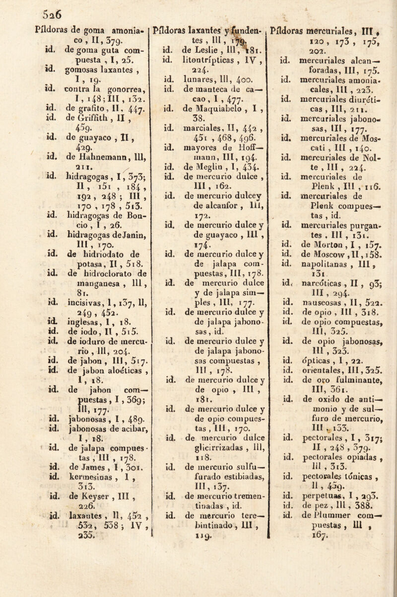 5n6 Píldoras de goma amonia- co , II, 379. id. de goma guía com- puesta , I, 25. id. gomosas laxantes , 15 19- id. contra la gonorrea, I, i48;I1I, i3i. id. de grafito, II, 447* id. de Griffith , II , 45g. id. de guayaco , II, 429. id. de Hahnemann, 111, 211. id. hidragogas , 1,5y3; II, 151 , 184 , 192 , 248 ; III , 170 , 178 , 5i3. id. liidragogas de Boa- cío , I , 26. id. hidragogas deJanin, III , 170. id. de hidriodato de potasa, II , 518. id. de hidroclorato de manganesa , 111, 81. id. incisivas, 1, 137, 11, 249 , 452. id. inglesas, 1, 18. id. de iodo, II , 5i5. id. de ioduro de mercu- rio , 111, 204. id. de jabón , 111, 517. id. de jabón aloéticas , 1, 18. id. de jabón com- puestas , I ,369; 177- id. jabonosas , I , 489. id. jabonosas de acíbar, I , 18. id. de jalapa compues * tas , III , 178. id. de James , 1,3oi. id. kermesinas , 1 , 3i3. id. de Keyser , III , 22 6. id. laxantes, 11, 45*2 , 532, 558 j IV, a35. Píldoras laxantes y funden- tes , 111, 1^9* id. de Leslie , 111, V 81. id. litontrípticas , IV , 224. id. 1 uñares, 111, 4oo. id. de manteca de ca- cao , I , 477. id. de Maquiabelo , I , 38. id. marciales, II, 442 , 45i , 468, 496. id. mayores de HoíT— rnann, III, 194. id. de Meglin , I, 434* id. de mercurio dulce , III, 162. id. de mercurio dulcev f de alcanfor , lií, 172. id. de mercurio dulce y de guayaco , III , 174. id. de mercurio dulce y de jalapa com- puestas, III, 178. id. de mercurio dulce y de jalapa sim- ples , III, 177. id. de mercurio dulce y de jalapa jabono- sas , id. id. de mercurio dulce y de jalapa jabono- sas compuestas , IIÏ , 178. id. de mercurio dulce y de opio , III , 18 r. id. de mercurio dulce y de opio compues- tas , III, 170. id. de mercurio dulce glicirrizadas , 111, 118. id. de mercurio sulfu— furado estibiadas, III, 137. id. de mercurio tremen- tinadas , id. id. de mercurio tere— bintinado , 111 , 119. Píldoras mercuriales, III« 120 , 173 , 175, 202. id. mercuriales alcan- foradas, III, 175. id. mercuriales amonia- cales, III , 223. id. mercuriales diuréti- cas , III, 211. id. mercuriales jabono- sas, III, 177. id. mercuriales de Mos- cati , III , 140. id. mercuriales de Nol- te , III , 224. id. mercuriales de Plenk ,111 , 116. id. mercuriales de Plenk compues- tas , id. id. mercuriales purgan- tes , III , i3i. id. de Morton , I , 157. id. de Moscow , II, 158. id. napolitanas , III , i3i id, narcóticas , II , 9% III , 294. id. nauseosas , II, 522. id. de opio , III , 318. id. de opio compuestas, III, 325. id. de opio jabonosas, 111 , 323. id. ópticas , I , 22. id. orientales, III, 325. id. de oro fulminante, III, 561. id. de oxido de anti- monio y de sul- furo de mercurio, III , i53. id. pectorales , I , 317; II , 248 , 579. id. pectorales opiadas , III , 3i3. id. pectorales tónicas , 11, 459. id. perpetuas, I , ag3. id. de pez , 111 , 388. id. de Plumiuer com- puestas , Ui , 167.