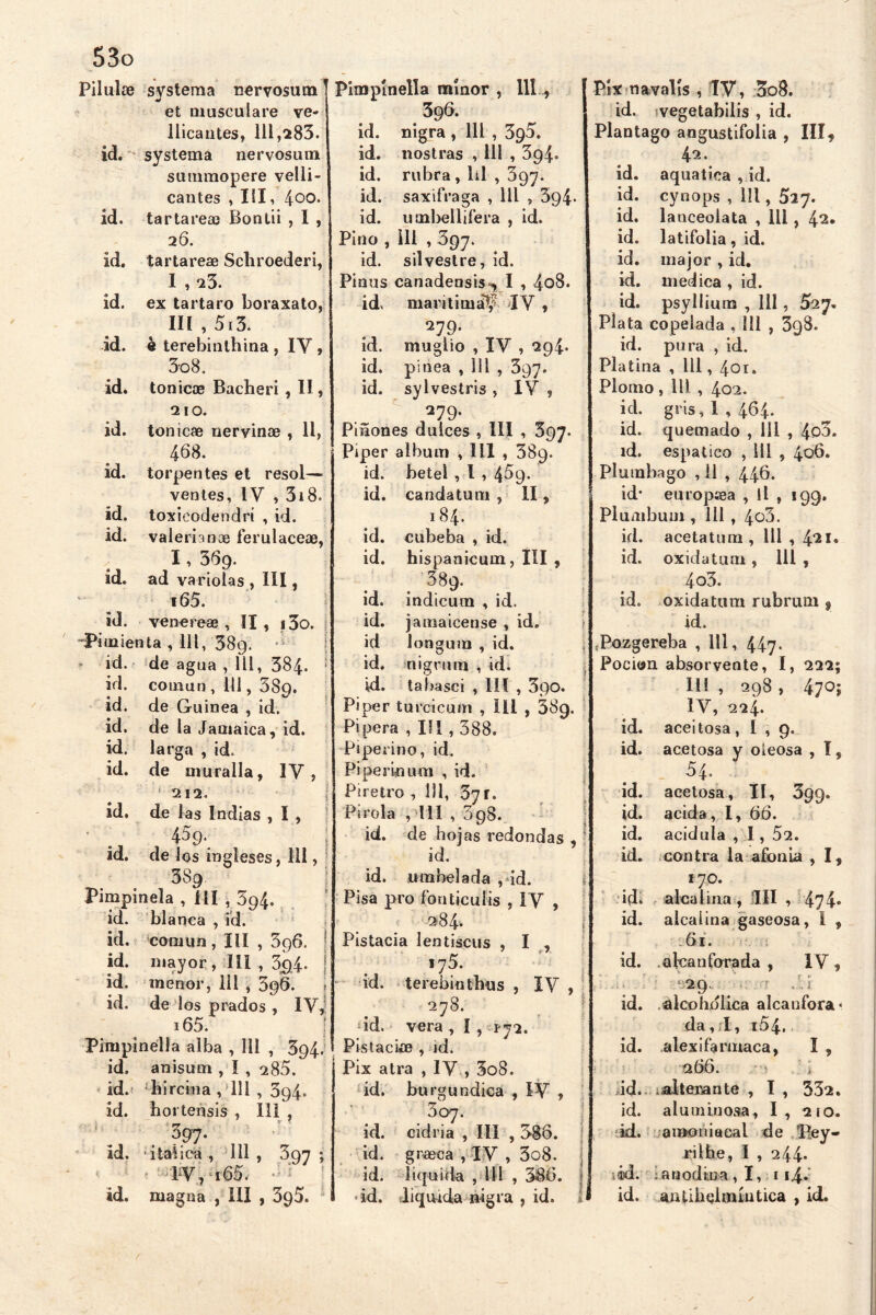 Pilulse systema nervosum et musculare ve- llica lites, 111,283. id. systema nervosum summopere velli- cantes , III, 400. id. tartarece Bontii , I , 2 6. id. tartárese Schroederi, 1 , 23. id. ex tártaro boraxato, III , 5i3. id. è terebinthina , IV , 3o8. id. tonicae Bacheri , 11, 2 10. id. tonicae nervinae , 11, 468. id. torpentes et resol— ventes, IV , 3i8. id. toxieodendri , id. id. valerianoe ferulaceae, ; 1, 369. id. ad variólas, III , i65. id. venereae , II , i3o. Pimienta , 111, 38g. * id. de agua , 111, 384. • id. coman , 111, 389. id. de Guinea , id. id. de la Jamaica, id. id. larga , id. id. de muralla, IV, ■ 212. ¡ id. de las Indias , I , 45 9- id. de los ingleses, 111, 389. Pimpinela , III ,394. id. blanca , id. id. comun, III , 396. id. mayor, III , 3c)4. j id. menor, 111 , 396. id. de los prados , IV, i65. Pimpinella alba , 111 , 394. id. anisum , I , 285. id. hircina , 111 , 394. id. hortensis , III , 397* id. 'itálica , 111 , 397 ; IV, 165. id. magna , III , 395. Pimpinella mínor , 111, # 396. id. nigra , 111 , 3g5. id. riostras , 111 , 394. id. rubra , lil , 397. id. saxífraga , 111 , 394- id. umbellifera , id. Pino , 111 , 397. id. silvestre, id. Pinas canadensis , I , 408. id* maritimáy IV , 279. id. muglio , IV , 294* id. pinea , lil , 397. id. sy Ivéstris , IV , 279* Piñones dulces , III , 397. Piper álbum , 111,389. id. betel, l , 459. id. candatum , II, 184. id. cubeba , id. id. hispanicum, III , 389. id. indicum , id. id. jama icense , id. id longum , id. id. nigrum , id. id. tabasci , III , 390. Piper turcicum , III , 389. Pipera , Ifl , 388. Piperino, id. Piperuium , id. Piretro , 1)1, 3yr. Piróla , 111 , 398. id. de hojas redondas , id. id. umbelada , id. Pisa pro fon tic u lis , IV , 284. Pistacia lentiscus , I , *7f id. terebintbus , IV , 278. dd. vera , I , 172. Pistacias , id. Pix atra , IV, 3o8. id. burgundica , IV , 3°7. id. cidria , III , 386. id. grseca , IV , 3o8. id. liquida , ill , 386. id. liquida nigra , id. Píx navalís , IV, 3o8. id. ivegetabilis , id. Plantago angustifolia , III9 42. id. aquatiea , id. id. cynops , 111,527. id. lanceoiata , lil , 4^. id. latifolia, id. id. major , id. id. medica , id. id. psylliura , 111, 527. Plata copelada , 111 , 398. id. pura , id. Platina , 111, 401. Plomo , 111 , 402. id. gris, 1,464. id. quemado , 111 , 4o3. id. espático , Mi , 406. Plumbago , 11 , 446. id* europaea , ll , 199, Plumbum , 111 , 4o3. id. acetatum , 111,4<2I· id. oxidatum, 111 , 4o3. id. oxidatum rubrum § id. (Pozgereba , 111, 447. Pación absorvente, I, 222; II!, 298, 47°i IV, 224. id. aceitosa ,1,9. id. acetosa y oleosa , Ï, 5 4- id. acetosa, II, 399. id. acida, I, 66. id. acidula , 1,52. id. contra la afonia , I, 17c. id. alcalina , III , 4?4» id. alcalina gaseosa, 1 , 61. id. alcanforada , IV , s 29 ..i id. alcohólica alcanfora* da, ;1, 164. id. alexifarmaca, I , 266. i id. .alterante , I , 332. id. aluminosa, I, 210. id. amoniacal de Uey- rilhe, I , 244* i¿d. - anodina , I,, 114* id. antihelmíntica , id.