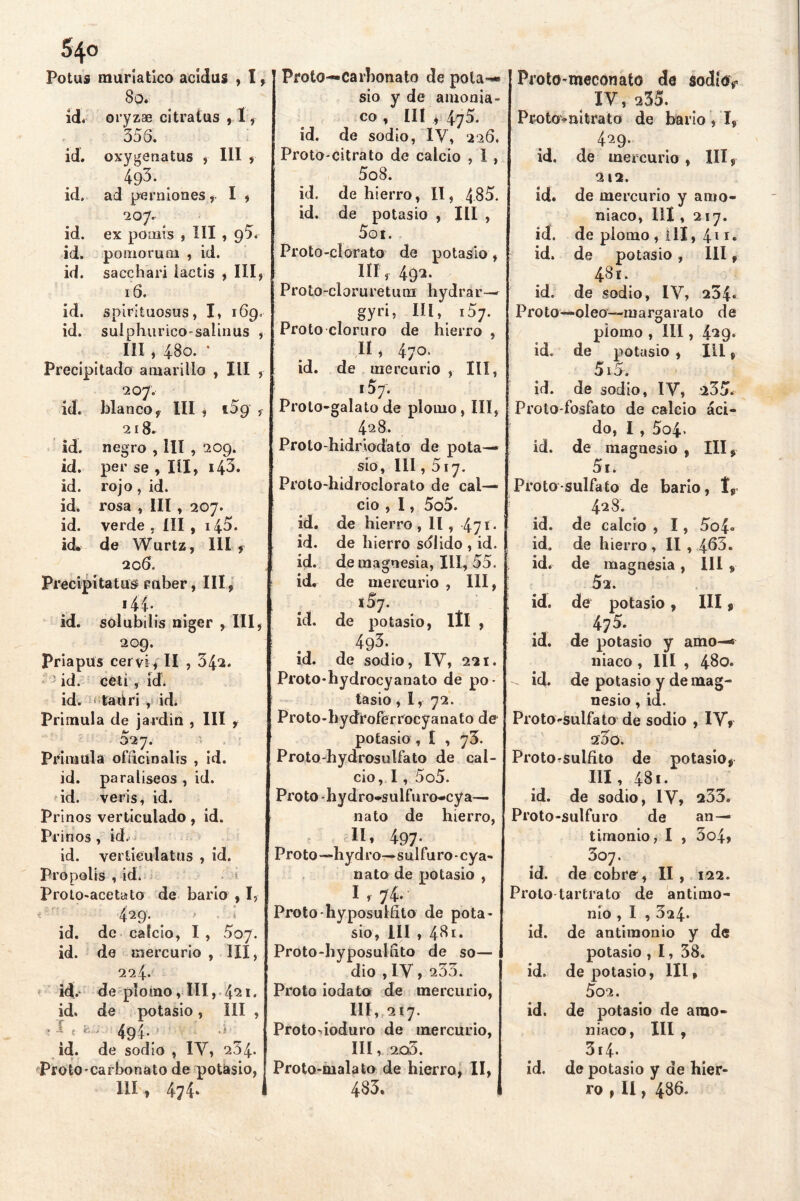 $4° Potus muríatico acídus , ï, 80. íd. oryzae citrattts , I f 356. id. oxygenatus , III , 493. . id. ad pendones * I * ■2 <37. id. ex pomís , III , g5. id. pomorum , id. id. sacchari lactis , III* 16. id. spirituosus, I, 169. id. sulphurico-salinus * III * 4.80. ' Precipitado amarillo , III , 207. id. blanco, III , í59 , 218. id. negro , III , 209. id. per se , III, i43. id. rojo, id. id. rosa , III , 207. id. verde , ÍII , 140. id. de Wurtz, 111 f 206. Precipitatus púber, III, 14í* id. solubilis niger , III* 209. Priapus cervi, II , 342. id. ceti, id. id. ■ taüri , id. Prímula de jardín , III , Prímula ofíicinalis , id. id. paraliseos , id. id. veris, id. Prinos verticulado, id. Prinos , id. id. vertieulatus , id. Pro polis , id. Proto»acetato de bario * I, 429. • ; id. de calcio, I , 5oj. id. de mercurio , III, 224. id.- de plomo, III, 421. id. de potasio, III , i t fe 4g4# > id. de sodio , IV, 264. Proto-carbonato de poUsio, III , 474* I Proto—Carbonato de pola—* sio y de amonia- co , II í * 475. íd. de sodio, ÍV, 226, Proto citrato de calcio , I , 5o8. id. de hierro, II, 435. id. de potasio , III , 5o 1. Proto-clorato de potasio * IÍÏV 492. Proto-cloruretum bydrar— gyri, III, 157. Proto cloruro de hierro , II i 470- id. de mercurio , III, Proto-galato de plomo, III, 428. Proto-hidriodaío de pota- sio, III ,517. Proto-hidroclorato de cal- cio , I, 5o 5. id. de hierro , 11, 47 ï * id. de hierro solido , id. id. de magnesia, III, 55. id. de mercurio , III* iSy. id. de potasio, itl * 4g3- id. de sodio, IV, 221. Proto-hydrocyanato de po- tasio , 1, 72. Proto-hydroferrocyanato de potasio , I , 73. Proto-hydrosulfato de cal- cio, 1,5o5. Proto hydro-sulfuro-cya— nato de hierro, II» 497* Proto —hyd ro—sulfuro - cy a- nato de potasio , I , 74.' Proto-hyposulíito de pota* sio, III , 481. Proto-hyposulnto de so— dio , IV, 233. Proto iodato de mercurio, III, 217. Protododuro de mercurio, III, 2q3. Proto-nialato de hierro, II, 433. Proto-meconato ele 8odíó> IV, 255. Protovnitrato de bario, I, 429. id. de mercurio , III, 212. id. de mercurio y amo- niaco, III, 217. id. de plomo , i 11 , 41 r. id. de potasio» III, 4St. id. de sodio, IV, 204* Proto- —oleo—marga rato de íd. piorno , III, 1 429. de potasio , 111* 515. id. de sodio, IV, 235. Proto-fosfato de calcio áci- do, I , 5o4- íd. de magnesio , III * Su Proto-sulfato de bario, ís 428. id. de calcio , 1, 5o4« id. de h ierro , II , 465. id. de magnesia, 111 » 52. id. de potasio, III9 47 3- id. de potasio y amo—* niaco , III , 43o. - id. de potasio y de mag- nesio , id. Proto-sulfato de sodio , IV, 2'5o. ProtO'Sulfito de potasio* III, 481. id. de sodio, IV, 233. Proto-sulfuro de an- timonio, I , 5o4, , 3°7, id. de cobre, II, 122. Proto tartrato de antimo- nio , I , 324. id. de antimonio y de potasio , 1, 38. id. de potasio, 111, 5o2. id. de potasio de amo- niaco, III , 314- id. de potasio y de hier- ro , II, 436.