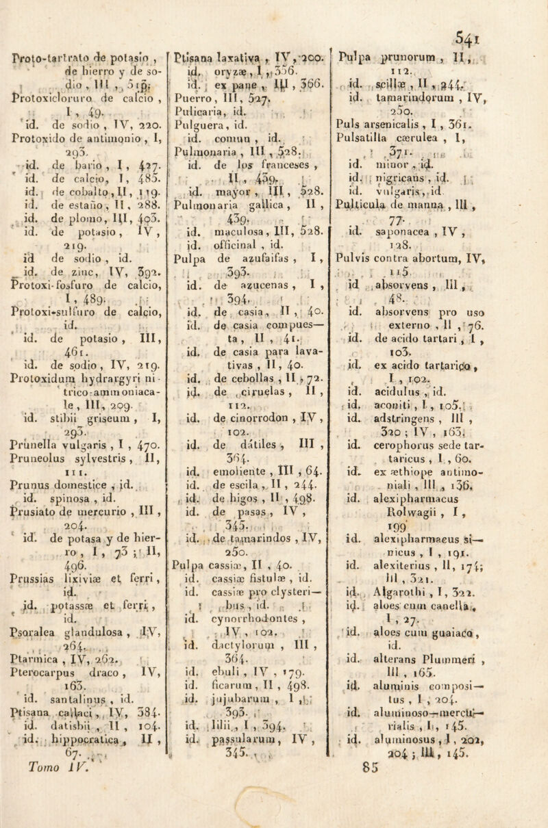 Froto-tari rato ríe potasio , de hierro y de so- ( d¡0 , lü , , Dtp; Protoxicloruro de calcio , I , 49- Tid. de sodio , TV, 220. Protox ido de antimonio , I, 293. id. de bario , I, 427. id. de calcio, I, 485. id. de cobalto ,U, .H9- id. de estaño , U, 2 88. id. de plomo. m, 4o3. * id. de potasio , IV, 219. id de sodio , id. .. id. de zinc, IV, 395. Protoxi-fosfuro de calcio, 1 » 489* J. \ Proloxi-sulfuro de calcio, id* id. de potasio, III, 46i. id. de sodio, IV, 219. Proloxidum hydrargyri ni- tricoraonnoniaca- le , III, 209. id. stibii griseum , I, 293. Prúnella vulgaris , I , 47°- Pruneolus sylvestris, II, ni. Prunus domestice , id. id. spinosa , id. Prusiato de mercurio , III , 204. id. de potasa y de hier- ro , I , 73 jp II, 496. Prussias iixiviae et ferri, id. id. potassíe et ferri,, id. Psaralea glandulosa , jI;V, ., t* 264, . , Ptarmica , IV, 262. Pterocarpus draco , IV, i63. id. san tal i mis , id. Ptisana .ca^aei , IV, 384* id. datishii , II , 104. id. hippocratica , II , 67: Tumo iK. Ptisana laxativa , TV, 200. id. oryzae , 1 rt3o6. id. ex paqe v I|J , 366. ! Puerro , 111, Pulicaria, id. , Pulguera, id. id. común , id. Pulmonaria , 1II , 528. ’ 1 < t i t id. de los franceses , II., 439. .| id. mayor , 111,, 528. Pulmonaria gallica , 11, 439. - bi id. maculosa, III, 528. id. officinal , id. Pulpa de azufaifas , I , i r ü 393. id. de azucenas , I , ■ c !f 394. id. de casia, II , 4o- id. de casia cora pues— ta, II , 4V id. de casia para lava- tivas , II, 40. id. de cebollas , II * 72. id. de . ciruelas , II , 112. id. de cinorrodon , IV , 102. id. de dátiles , III , 364. id. emoliente , III , 64. I id. de escila v II , 244. , id. de higos , II , 4.98. id. de pasas , IV , <• , 345. í . ; id. - de tamarindos , IV, 25o. Pulpa cassim, II , 4o* id. cassiae fistulae , id. id. cassiae pro clysteri— ! bus , id. } f < # * * • • k ! id. cynorrhodontes , ; , 7 IV , 102. .! ; id. dactylorum , 111 , 364. id. ebuli , IV , 179. id. ficarum , li , 498. id. jujubarum , 1 ,p; - .593- . id. I i 1 i i., I , 694. id. pa$sularum, IV, a 343»,^ 54l Pulpa prunorum , II, 112. id. scillce , II , 344. id. tamarindQrum , IV, 25o. Puls arsenicalis , I , 361. Pulsatilla coerulea , I, , ' ?71‘ , IIB id. mi ñor , 4$. id. ; nigricans , id. j id. vulgaris,. id Pulticula de manna , 111 , . y. id. saponácea , IV , 128. Pul vis contra abortum, IV* ‘ ■) i f i .1 í5. !J5 . id ,absorvens , m, i 8' i 48.. id. absorvens pro uso , f i externo . . 11 ,76. id. de acido tartari , I . io3. id. ex acido tarta riela. t I , 102. id. acidulus , id. í id. acón i ti , I , i.o5.I . id. adstringens , UI , 320 ; IV , j63. id. cerophorus sede tar- taricus , 1 , 60. id. ex aethiope a n timo- niali , 111 ,A id. alexipharmacus Rolwagii , I , *99 id. alexipharmacus si— nicas , I , iqi. id. alexiterius , 11, 174; 111,321. id.. , Algarothi , 1, 322. id. aloes cuín canelia , I , 27. id. aloes cuiu guaiaCo , id. id. alteraos Plummeri , 111 , i65. id. aluminis composi— tus , 1 , 204. id. al uuíinoso—mercUf— ,¡ rialis , I¡, 1 45. id. aluminosus , 1,202, 204 j iu, 143. 85