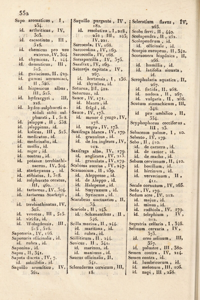 55a Sapo aromatícus , I , □34- id. arthriticus, IV, . / . 3o3. id. cacaotinüs , III , 5i6. id. chemicus pro usu externo, IV, 3c>4- id. chymicus, I, 244 id. do mesticus , III , 5! 5. id. guaiacinus, II, 4^9» id. gummi ammoniaei, II „ 586. id. h ispanicus albus , IÜ, 5?5. id. hydrargyri , III, 228. id. hydro-sulphureti o- xiduli stibii sul- phurati j, I , 3i 8. id. jalappaa , II , 538. id. jalappinus, id. id. kalicus, III , 5i5* id. medicatus, id. id. medicinalis, id. id. moilis, id. id. niger , id. id. nos tras , id. id. potassae terebinthi- naceus, IV, 3o4» id. starkeyanus , id. id. stibiatus, I, 318. id. sulphurato ceratus, III, 462. id. tartareus, IV, ,3o4- id. tartareus Starkeyi , id. id. terebinthinatus, IV, 3o5. id. venetus , III , 5i5. id. viridis, id. id. Wologdeusis, III, 515,516. Saponaria , IV, 166. Saponaria ofíioinalis , id. id. rubra , id. Saponina , id. Sapos , II, 34*» Sapota disceta , IV, 7. id. salicifolia , id. Saquiüo aromático , IV, 36 u Saquillo purgante , IV , 182. id. resolutivo , 1,218 , 202 ; III , io5; IV, 221. Sarcocola, IV, 168. Sarcocoiina , IV, 169. Sarcocoila, IV, 168. Sarsaparriila , IV, Sasafrax , I V, 169. Satureja capitata , IVy 267. id. hortensis , I , i36. id. thymbra, id. ! Saturna, 111, 402. Saturnus, id. Sauce , IV, 171. id. blanco , id. id. frágil , id. Saúco, IV, 173. id. menor ó yezgo, IV, í 178.. id. negra, IV, 173, Saxífraga blanca, IV, 179. id. granulosa , id. id. de los ingleses , IV, 212. Saxífraga alba, IV, 179. id. anglicana , IV, 2i3. j id. granulata , IV, 179. Scabiosa succisa , IV, 247- Scamonium , 11 , 23p. id. Aleppense , id. id. de Aleppo , id. id. Halepense , id. id. Smyrnaeum , id. id. Syriacum , id. Scarabeus unctuarios r II, 35. Scariola , II , 243. id. Schaenanthus , II 546. Scilla marina , II , 244* id. marítima , id. id. rubra, id. Scilliticum , II , 244. Senícus , II , 34i* id. marinus, id. id. maximus , id. Saucus ofíicinalis, II, 54i. Scleroderma cervicum, III 18. Sclerotíum flavus , ÍVr 265. Scobs ferri , II , 440. Scolopendra , II , 262. Scolopendrum , id. id. officinale , id. Scorpio europeus, II, 34i* Scorzonera hispánica , II, 266. id. liumillis , id. id. latifolia sinuata , id. Scrophularia aquatica , ÍÏ». 267. id. foetida , II, 268. id. nodosa , TI , 267. id. vulgaris , II, 268. Scutum stomachicnm, ÍII* 346. id pro umbilico , II, oo4- Scyphopliorus cocciferus * III, 23. Sebaceum palmas, I , lOo Sebesto, IV, 179. Sebo , II , 41 o. id. de carnero , id. id. de castor , id. id. de macho , id. Sebum cervionum ,11, 4*°- id. bovillum, id. id. hircinum, id. id. vervecinuin , II 9 4i i,. Secale cornufcum , IV, 265* Sedo , IV, 179. Sedura acre , IV, 212. id. majus, id. id. minus , id. id. rodhiola , IV, 179* id. telephiutn » IV , 2.12.. Segestria celtaria , I , 346. Selinum cervaria , IV S 373. id. oreo selinum, III» 357. id. palustre , III , 38o. Semen contra , IV, 2i4» Semen contra , id. id. lumbricorum , id. id. melonum , II!, 106. id. napi , III , 258.