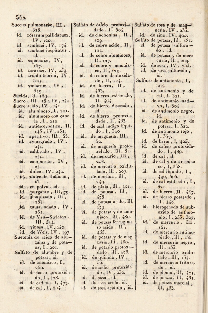 id. id. id. id. id. id. Succus pulmonarias, III , 528. rosarum pallidarum, iy, ico. sambuci, IV, 174* sambuci inspisatus , id. saponarke, IY, 167. taraxaci, IV, 259. trifolii febrini, 1Y , 3*9 id. violarum , IV , 349. Suelda, II, 169. Suero , III , i5 ', IV, 240» Suero acido, IV , 241* id. aluminóse, 1, 211. id. aiummoso con cane- la , 1 , 212. antiescorbútico, II, i43; iV>25i. aperitivo, III , 55. avinagrado , IV , calibeado , IV » id. id. id. id. 240. id. compuesto , IV , 24 *• id. dulce , IV, 240. id. ? 'dulce de Hollinan , id. id. en polvo , id. id, purgante , 111,79. icL sinapizado , 111 , 253. ád. tamariudado , IV 25 2. id. de Van—Swieten , III, 5? 4. id. Tinoso , IV, 240. id. de Weis, IV , 197. Suetonia de acido de alu- mina y de pota- sa, I , 201. Sulfato de alumbre y de potasa, id. de amoniaco, I , id. id. id. id. 200. de bario protoxida* do, I, 4^3. de cadmio, Ï, 4-77* de cal , 1, 5o4* Sulfato de óalcío protoxt— \ dado , í , 5o|. id. de cinchonina , II , 109. id. de cobre acido, II , 124. id. de cobre aluminoso, 11, 127. id. de'cobre y amonia- co, 11 , 129. id. de cobre deutoxida- do , II, 124* id. de hierro, II , 463, id. de hierro calcinado, II, 464. id, de hierro disecado , id. id. de hierro protoxi— dado , 11, 463 id. de añil indigo líqui- do , l , 34o. id. de magnesia, 111 , 5a. id. de magnesia proto- xidado , IIl, 52. id. de mercurio , 111 , 208. id. de mercurio oxida - lado, 111 , 207. id. de morfina , 111 , 249. id. de plata , 111 , 401 • id. de potasa , 111 , 475- id. de potasa acido, 111, 479 id. de potasa y de amo niaco , 111 , 48o. id. de potasa ferrugino so acido , il , 465. id. de potasa y de mag nesia , 1U , 43o. id. de potasio protoxi— dado , Ï i i , 476. id. de quinina , IV , 56. id. de sodio protoxida do , I V , 23o. i id. de sosa , id. id. de sosa acido , id. id. de sosa acidulo , id. J Sulfato de sosa y de mag—¡ nesia, IV , 233. id. de zinc , IV, 4oo. Sulhto de potasa, lil, 48i. id. de potasa sulfura- do , id. id. de potasa y de mer- curio, 111 , 209. id, de sosa , IV , 233. id. de sosa sulfurado , id. Sulfuro de antimonio ,1, 3o4. id. de antimonio y de cal, 1, 521. id. de antimonio nati- vo, 1, 3o4- id. de antimonio negro, id. id. de antimonio y de potasa, I, 322. id. de a ntimonio rojo , 1, 357. id. de bario , I, 4^5. id. de calcio protoxida* do , I , 489. id. de cal , id. id. de cal y de arséni- co , I, 358. de cal líquido , I , 490, 5o5. id. id. de cal esiihíado , I 321. id. de hierro , II , 447* id. de hierro potasado , 11 , 448. id. hidrogenado de sub- oxido de antimo- nio, 1,255, 307, id. de mercurio , III . 1.51. id, de mercurio ant¡aro- mado , 111 , i36. id. de mercurio negro , 111, i35. id. de mercurio oxida- lado , 111 , 134. id. de mercurio tritura- do , id. id. de plomo, 111, 4or. id. de potasa, lil, 461. id. de potasa marcial, 111, 463.